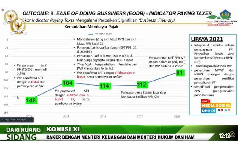 Tingkatkan Kemudahan Bayar Pajak, DJP Siapkan 4 Kebijakan Tahun Ini