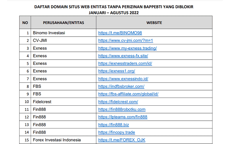 Waspada Investasi Bodong! Bappebti Blokir Lagi 760 Domain Entitas PBK