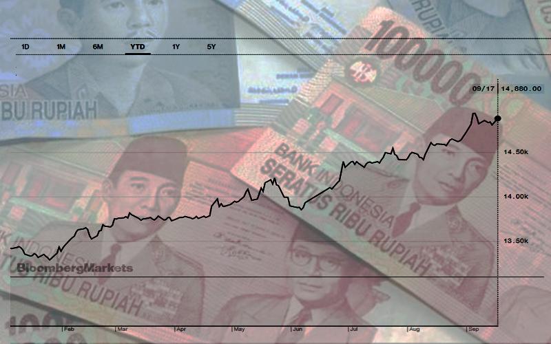 Pemerintah Lihat Potensi Penguatan Rupiah Tahun Depan