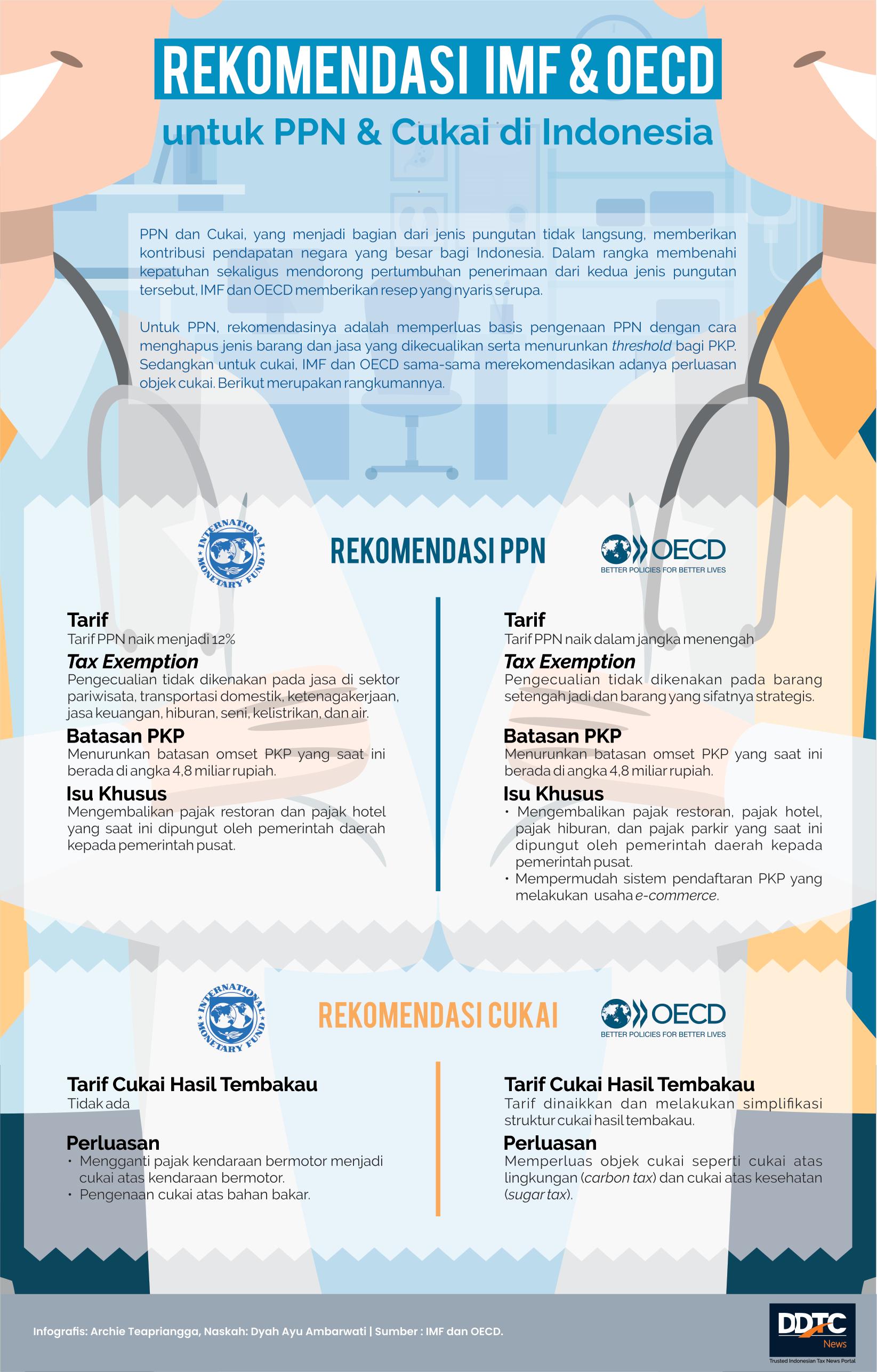 Membandingkan Resep PPN & Cukai dari IMF dan OECD