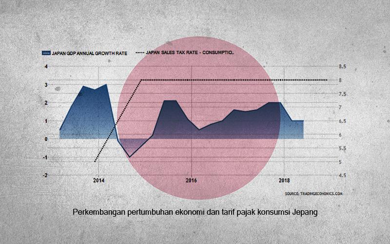 Ini Komentar IMF Soal Rencana Kenaikan Tarif  PPN Jepang