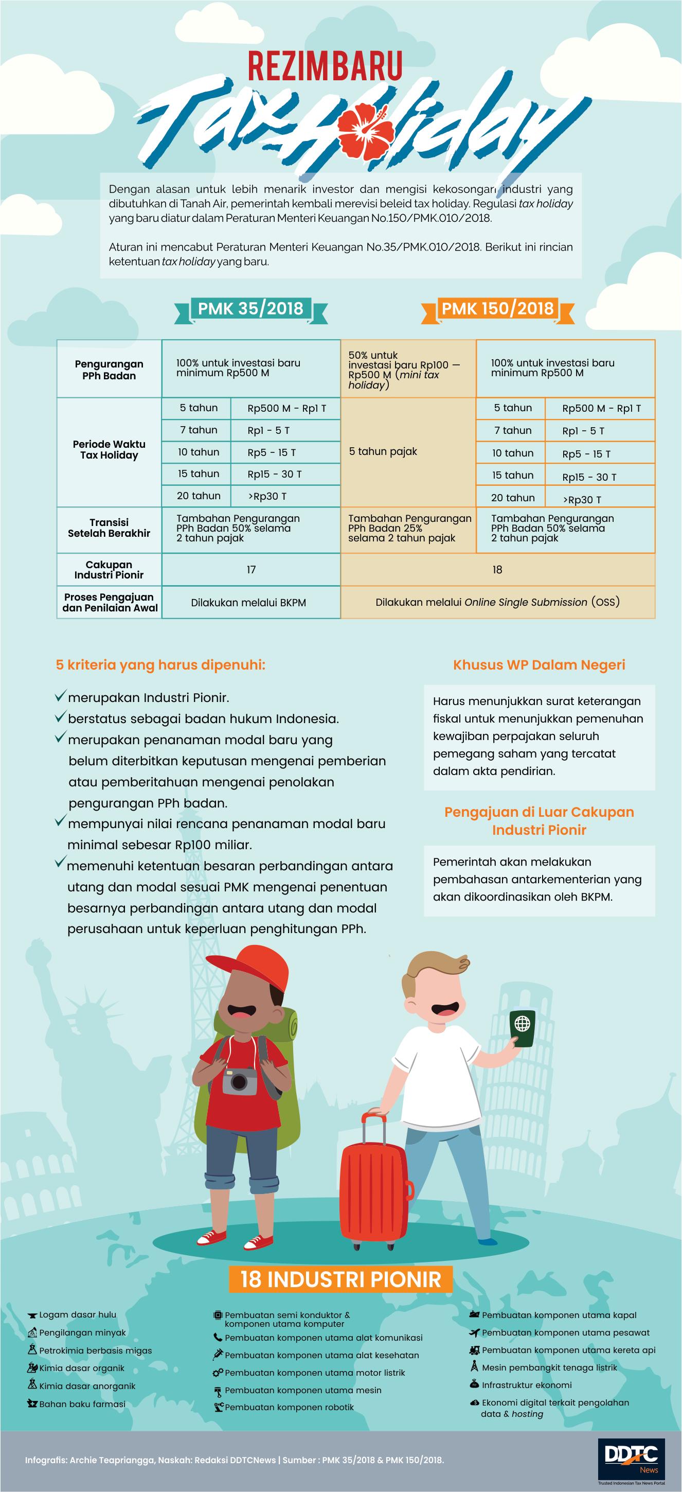 Rezim Baru Tax Holiday