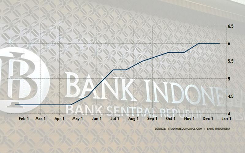 BI Pertahankan Suku Bunga Acuan 6%