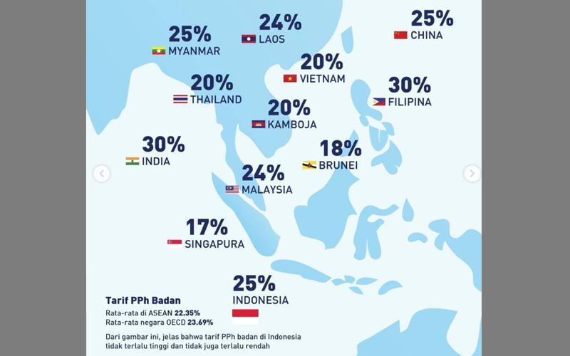 Ini Estimasi DJP Terkait Risiko Pemangkasan Tarif PPh Badan