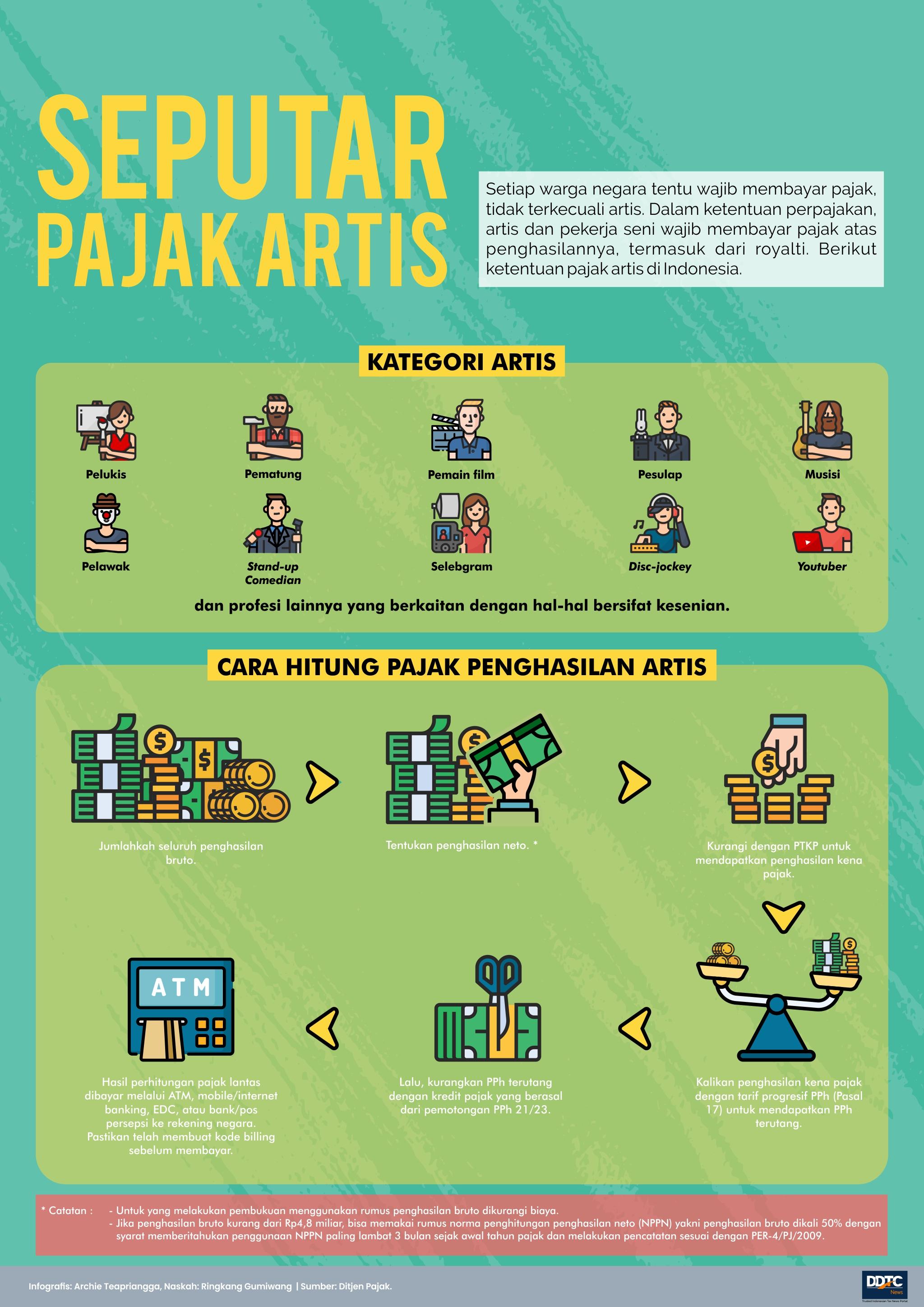 Cara Menghitung Pajak Artis