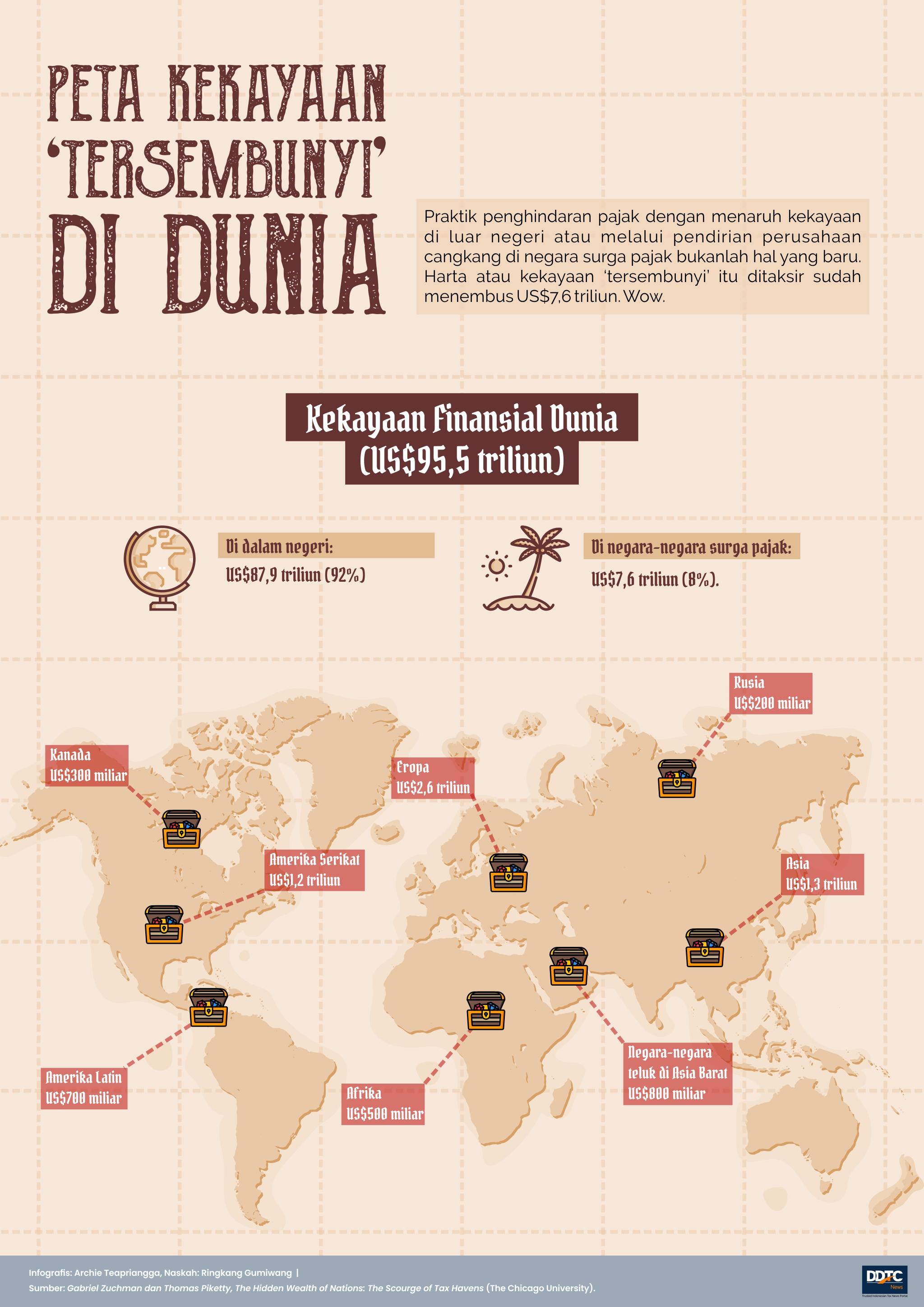 Peta Kekayaan 'Tersembunyi' Negara-negara Surga Pajak