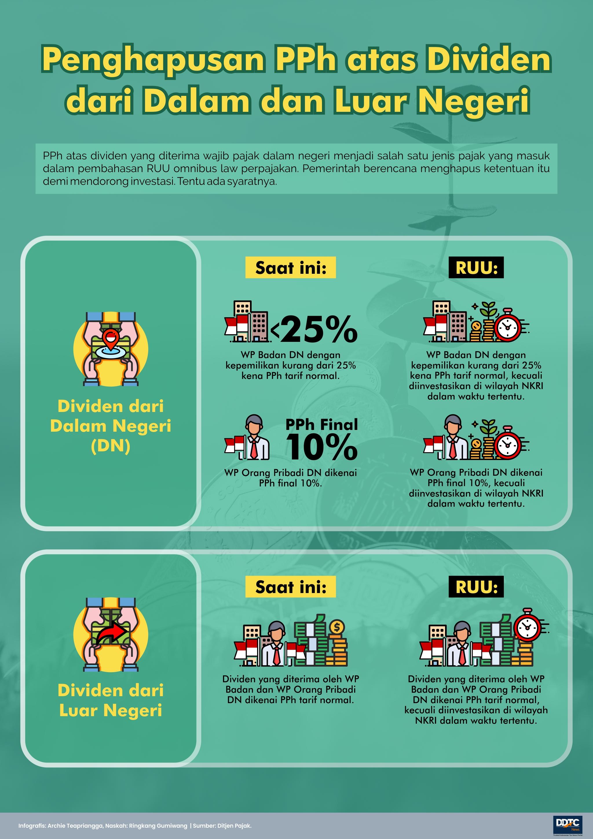 RUU Omnibus Law Perpajakan (3): Begini Rincian Penghapusan PPh Dividen
