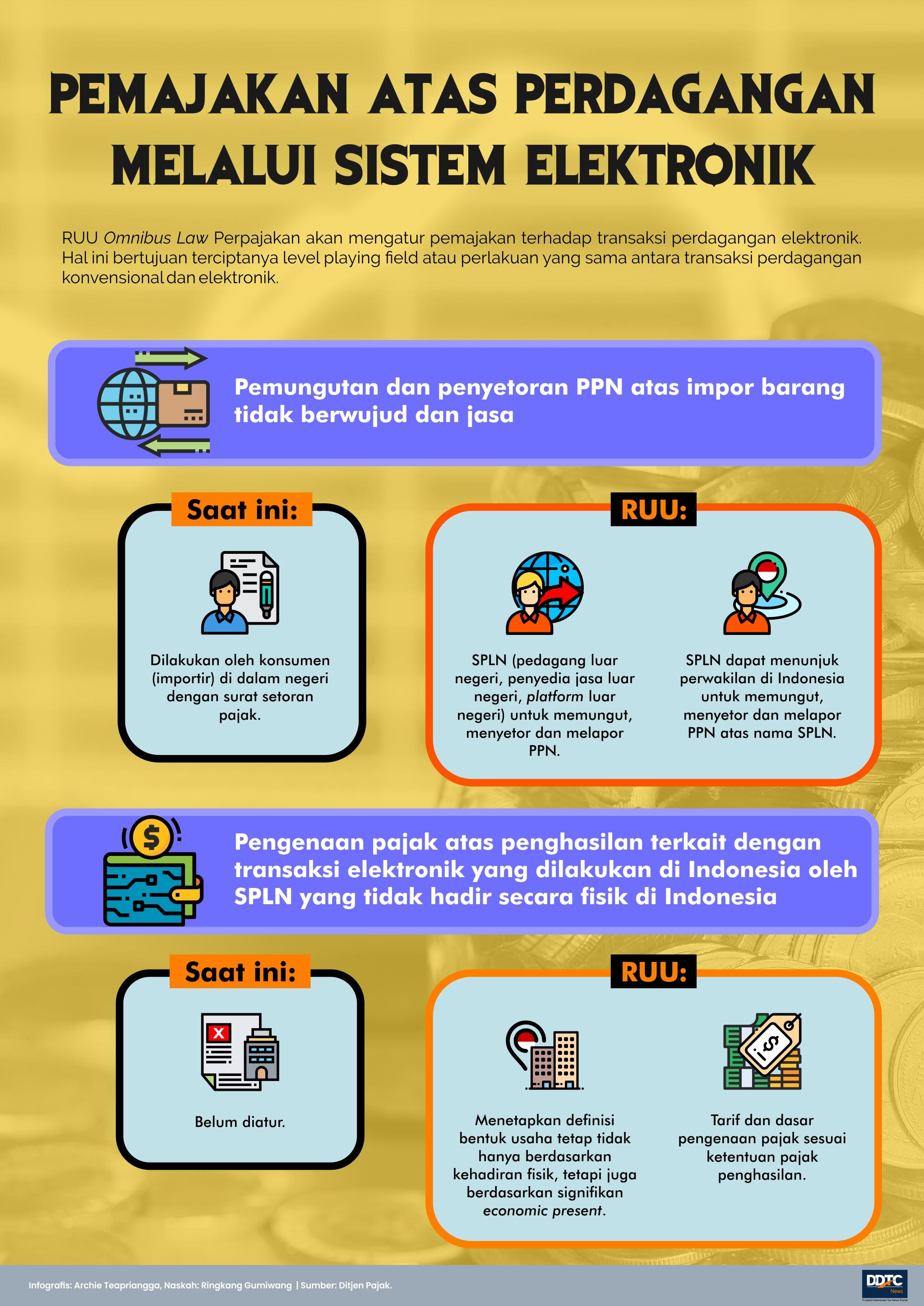 RUU Omnibus Law Perpajakan (7): Aturan Pemajakan Transaksi Elektronik