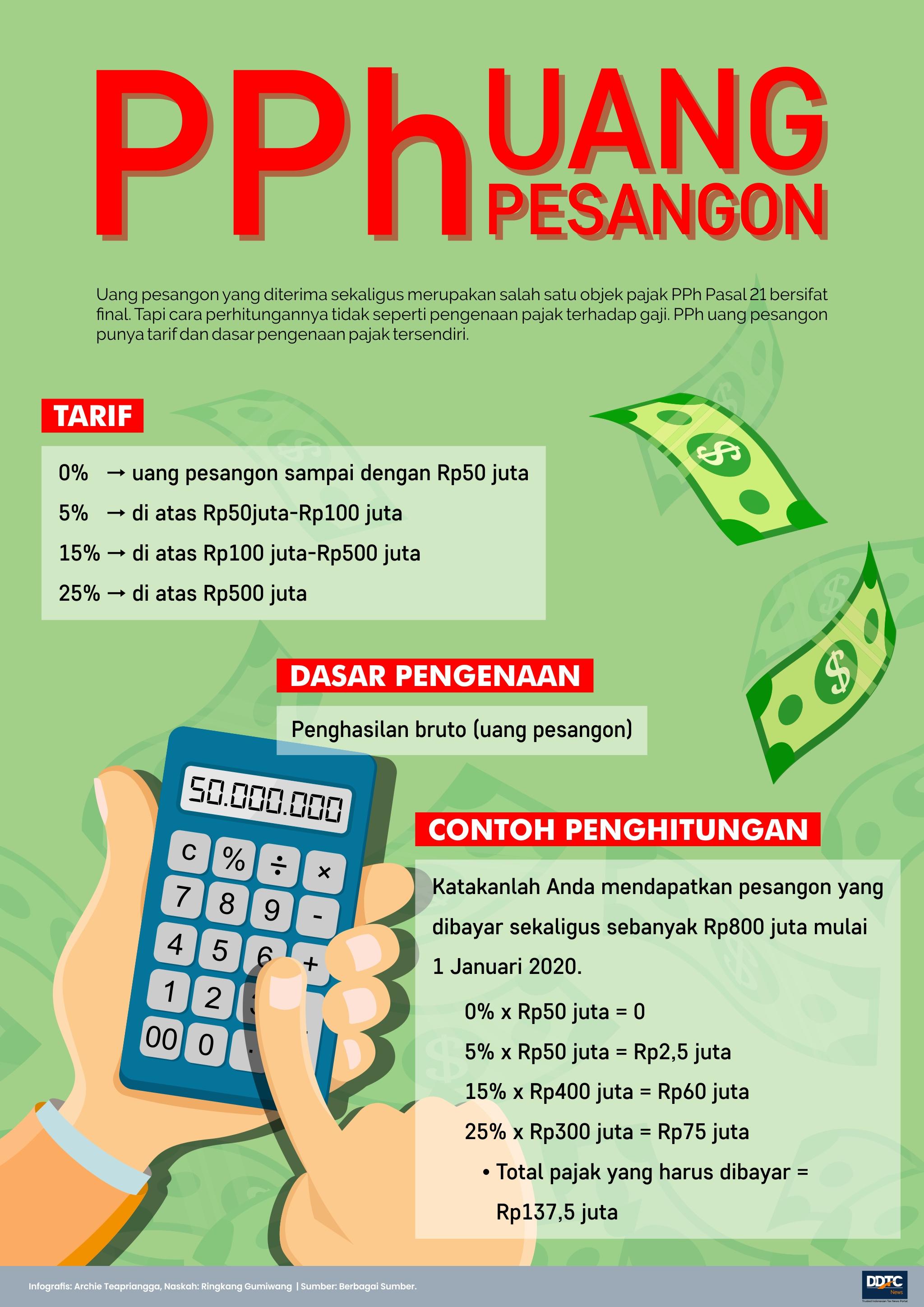 Cara Menghitung PPh Uang Pesangon