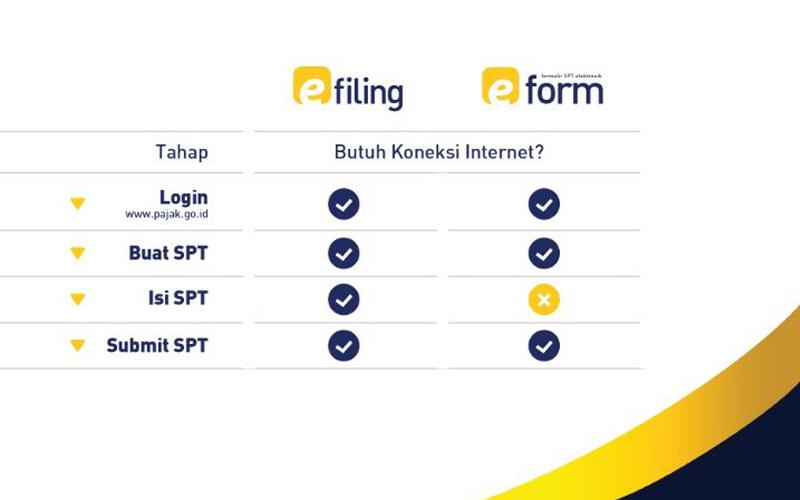 Mau Lapor SPT di DJP Online tapi Internet Lemot? Ini Kata Ditjen Pajak