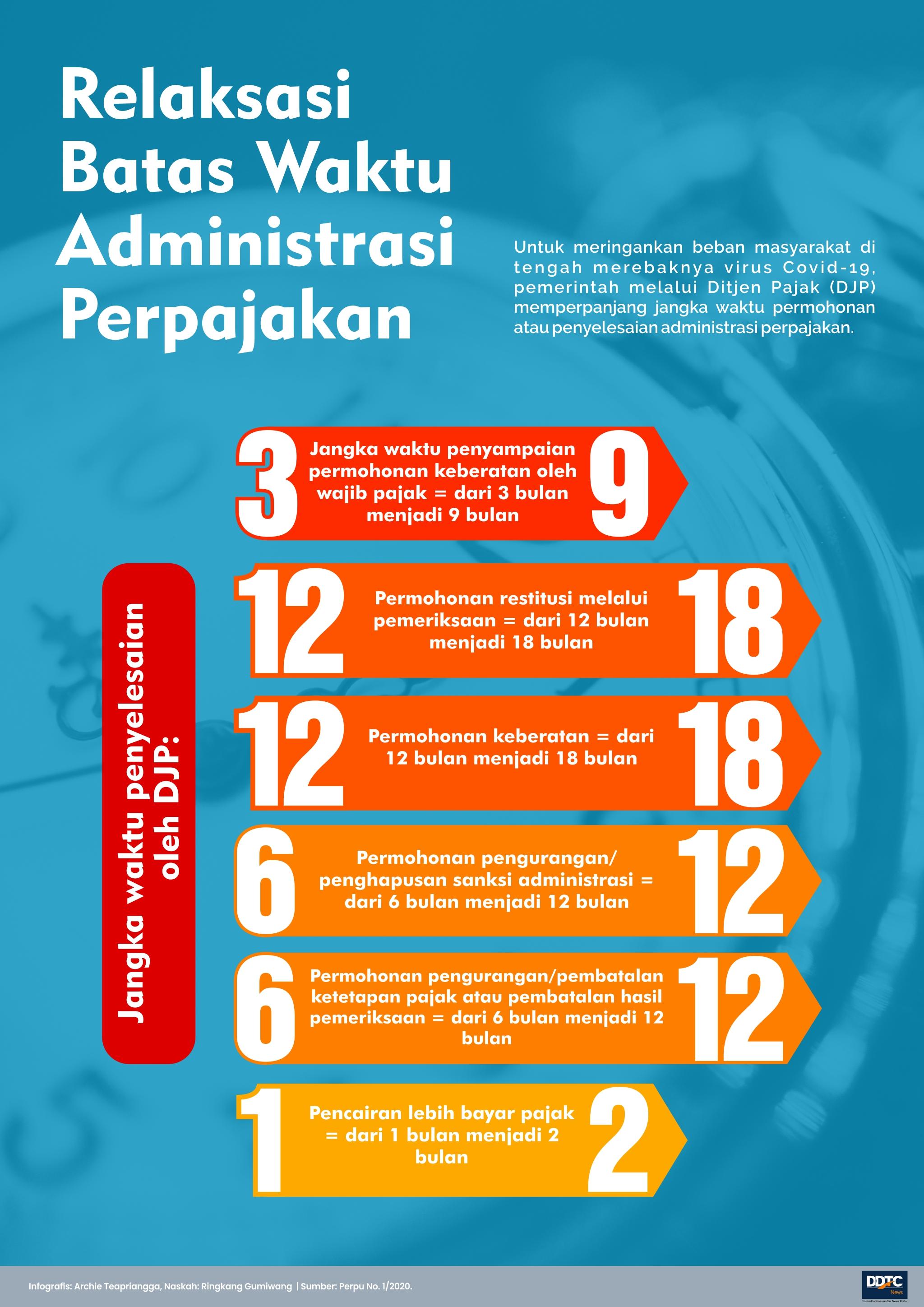 Penanganan Corona: Relaksasi Deadline Administrasi Pajak (2)