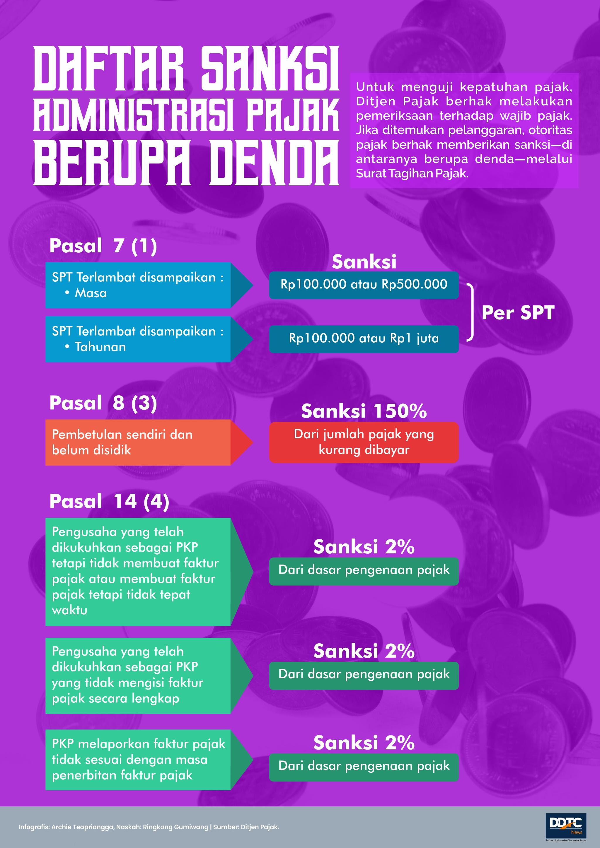 Denda-denda untuk Pelanggaran Administrasi Pajak