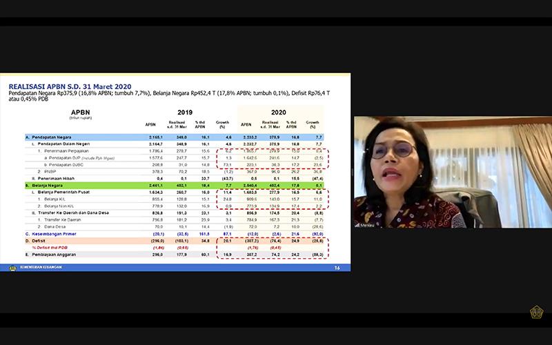 Per Akhir Maret 2020, Penerimaan Pajak Masih Minus 2,5%