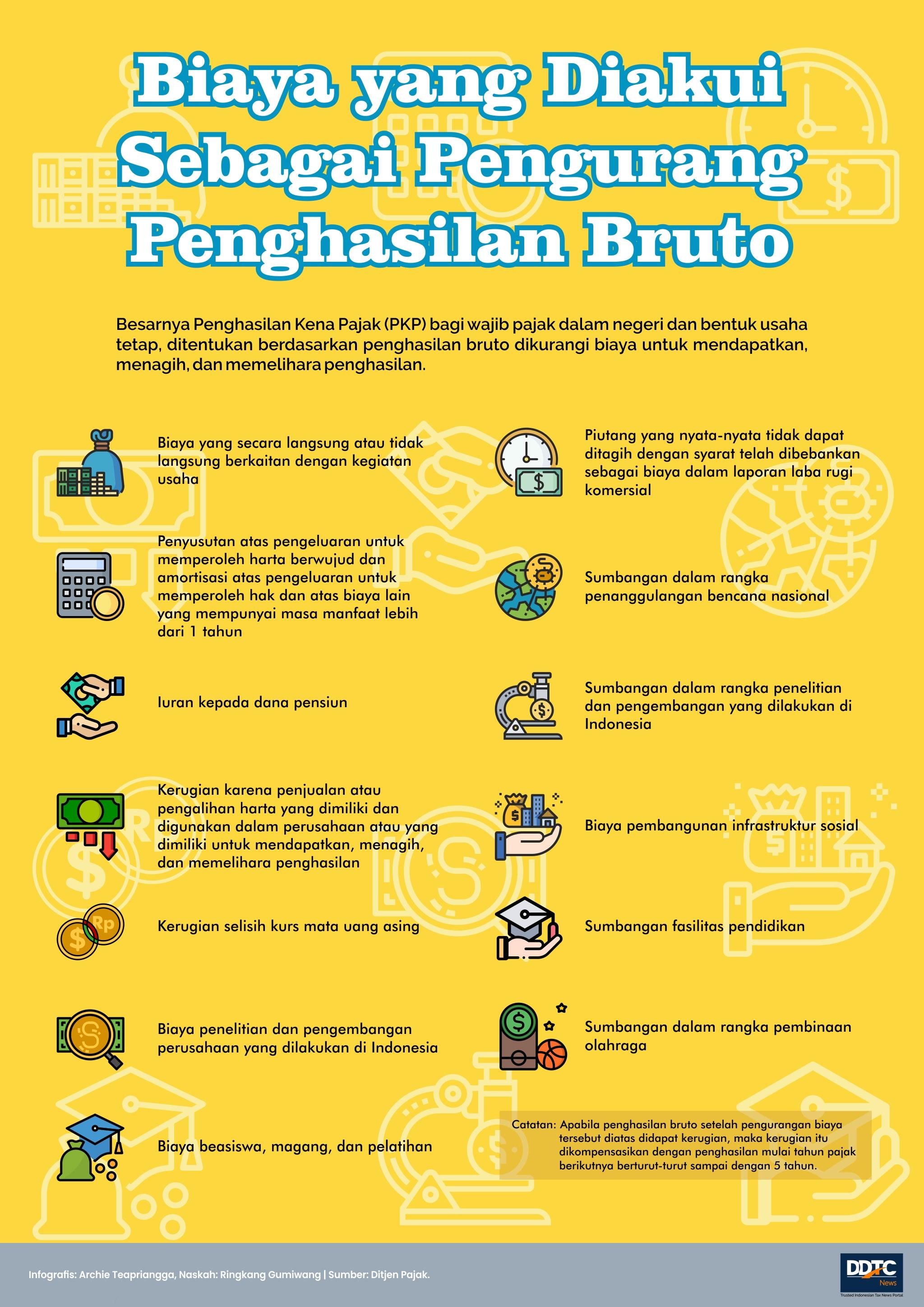 Biaya-biaya yang Diakui Sebagai Pengurang Penghasilan Bruto 