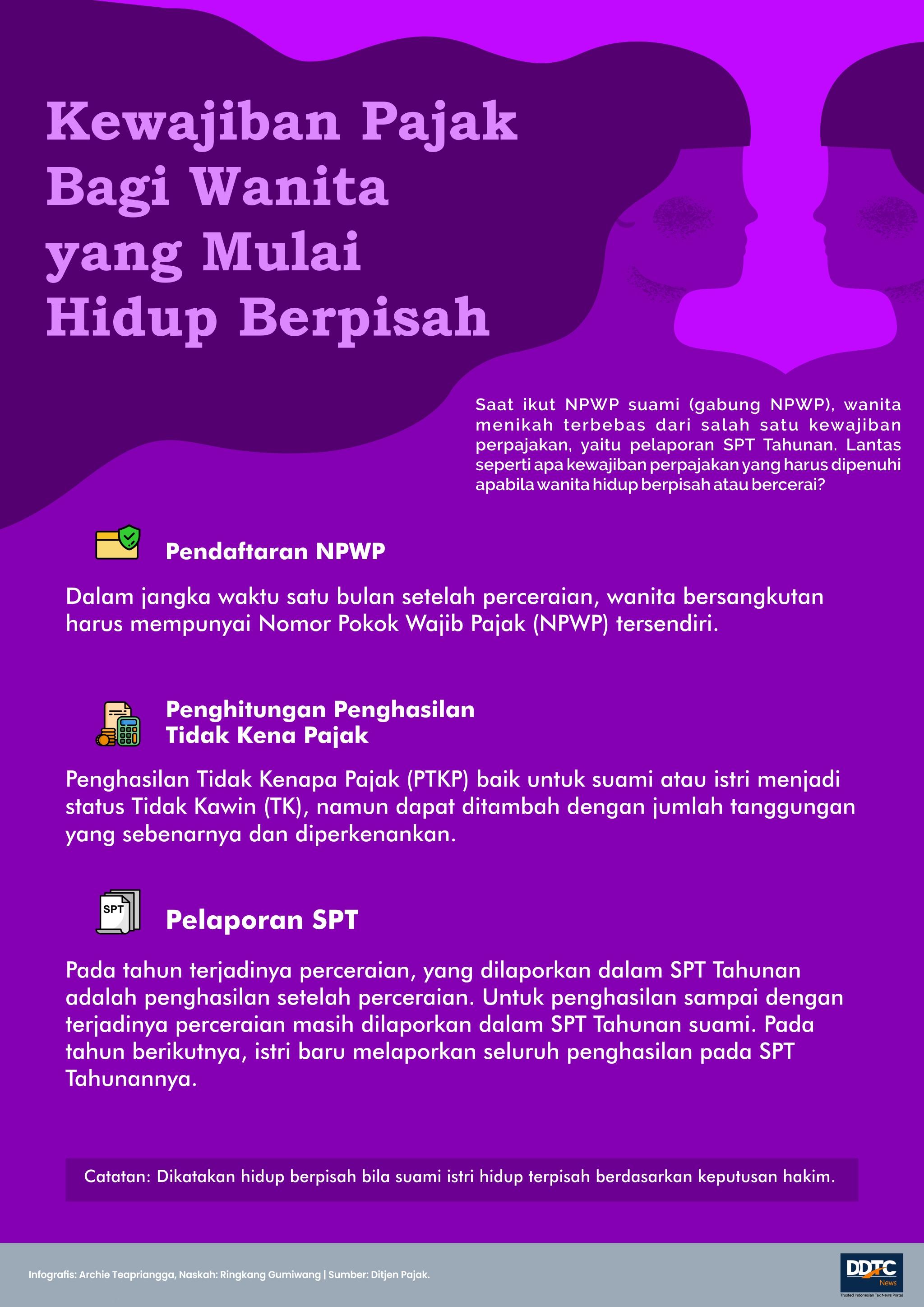 Begini Ketentuan Pajak Bagi Wanita Hidup Berpisah