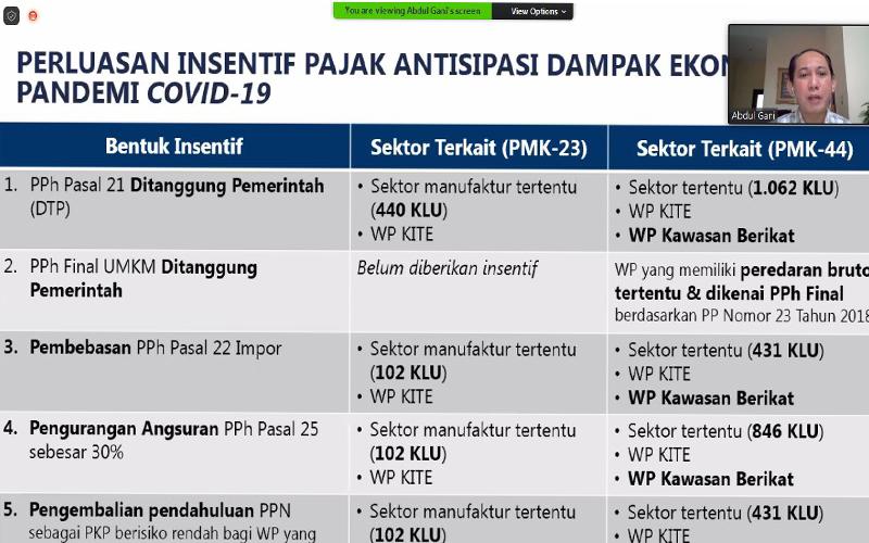 Bahas Manfaat PMK 44/2020, Perkoppi Gelar Seminar Online