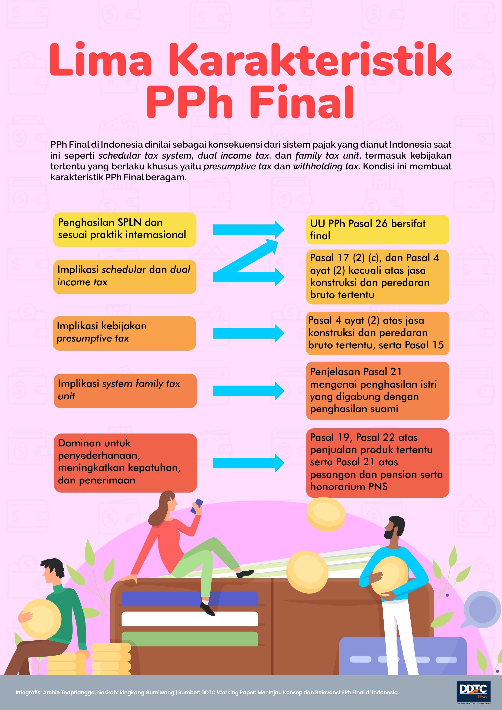 Begini Lima Karakteristik PPh Final di Indonesia