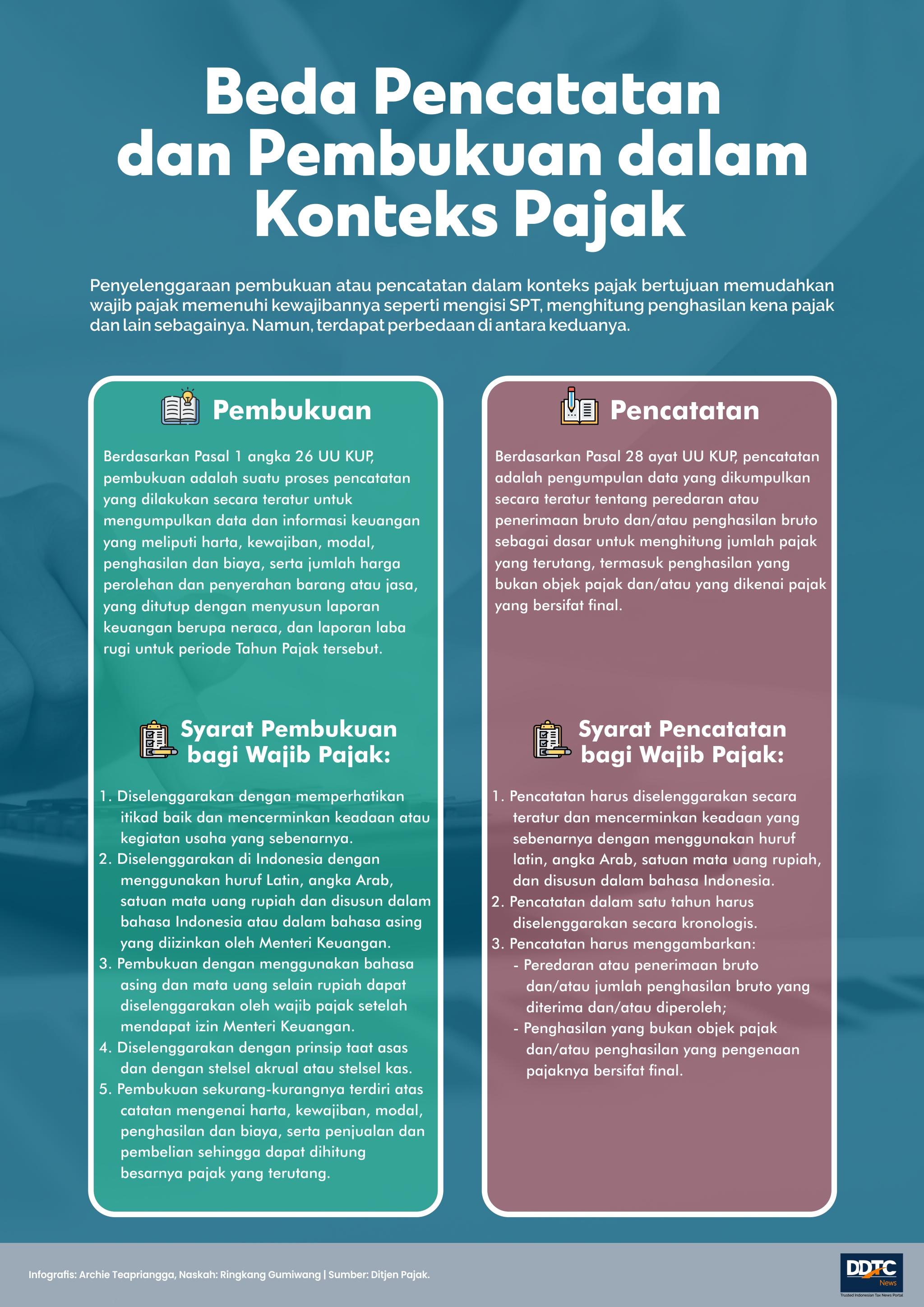 Beda Pencatatan dan Pembukuan Dalam Perpajakan