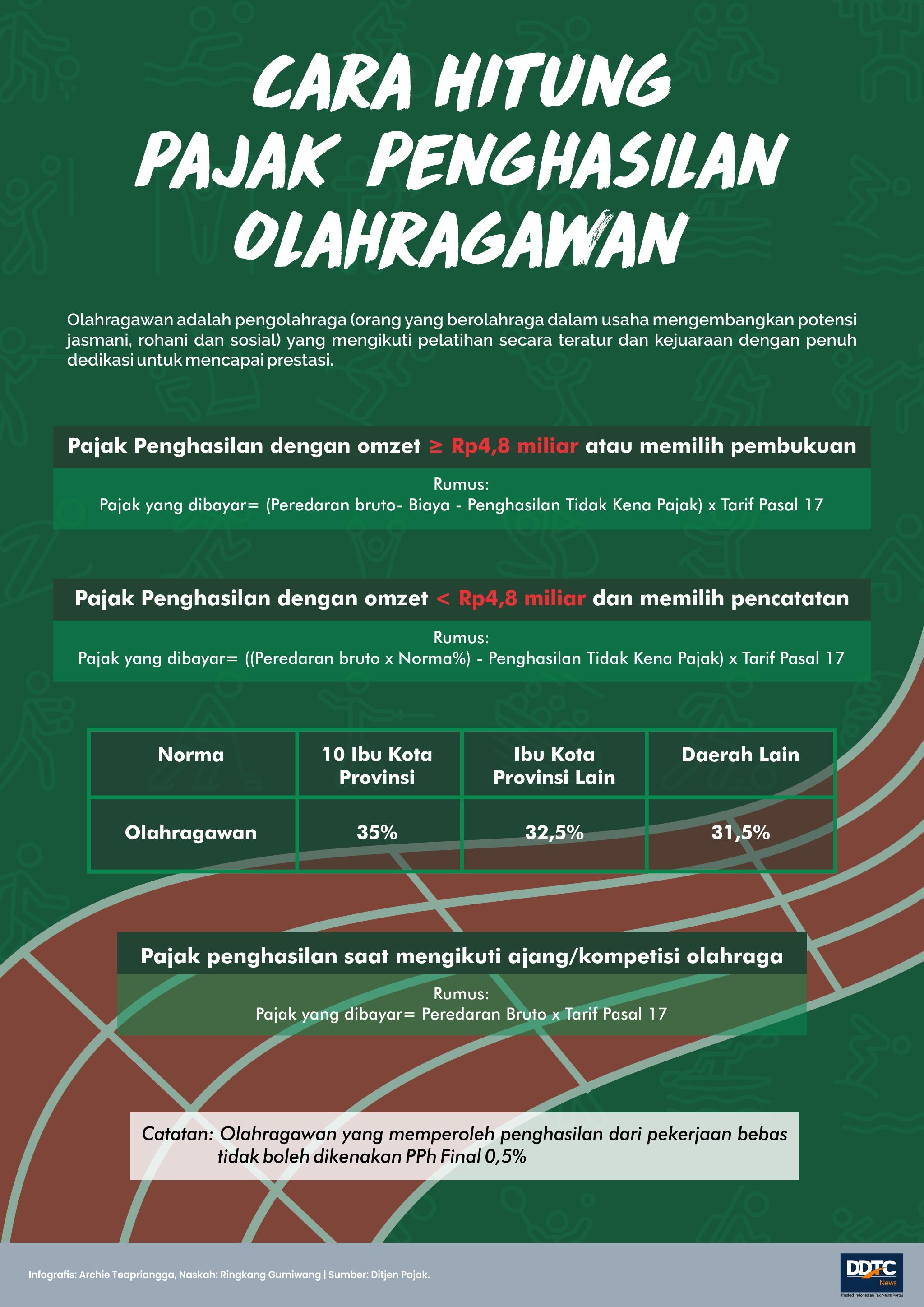 Cara Hitung Pajak Penghasilan Olahragawan 