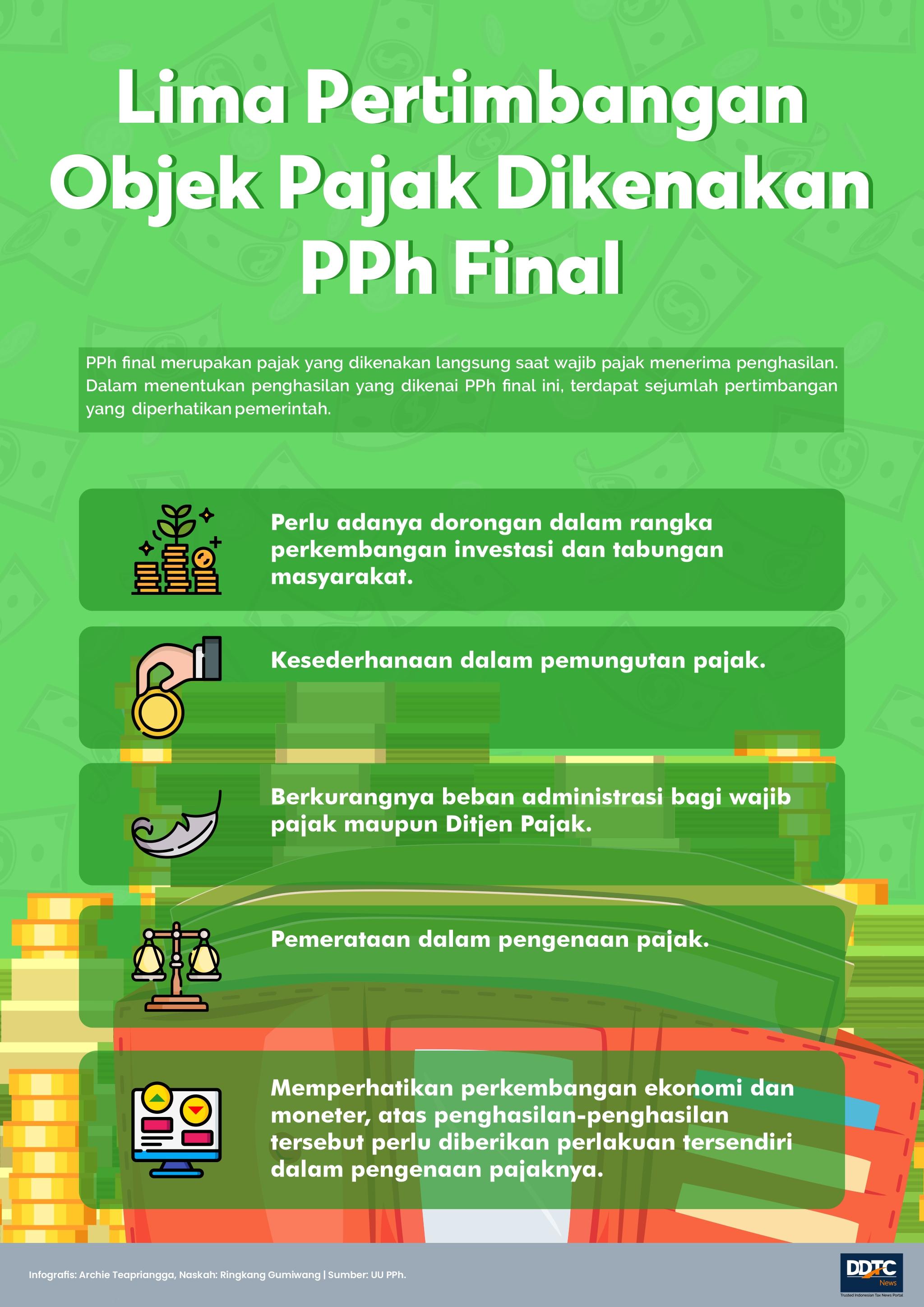 Lima Pertimbangan Objek Pajak Dikenakan PPh Final