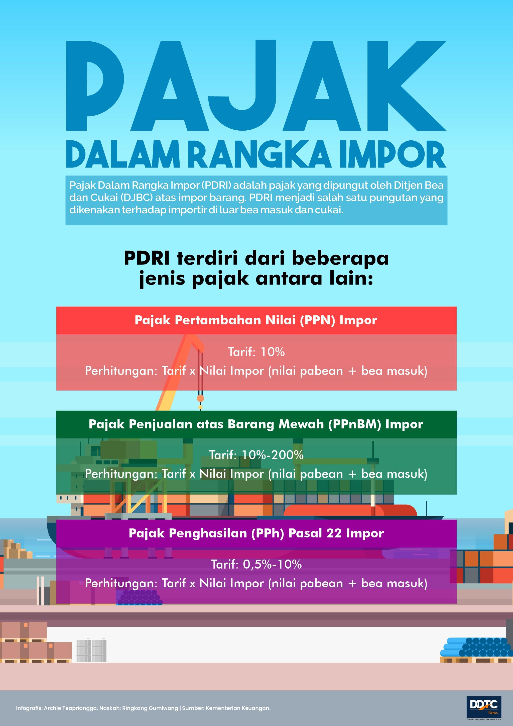 Tarif dan Cara Hitung Pajak Dalam Rangka Impor