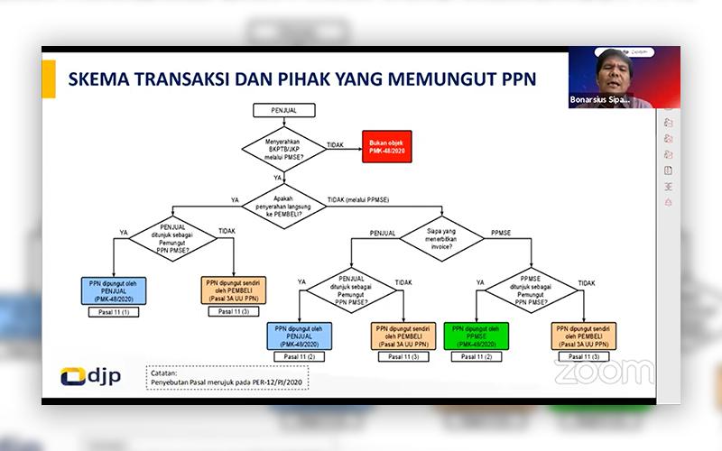 Wah, Zoom Bakal Ditunjuk DJP Jadi Pemungut PPN PMSE 