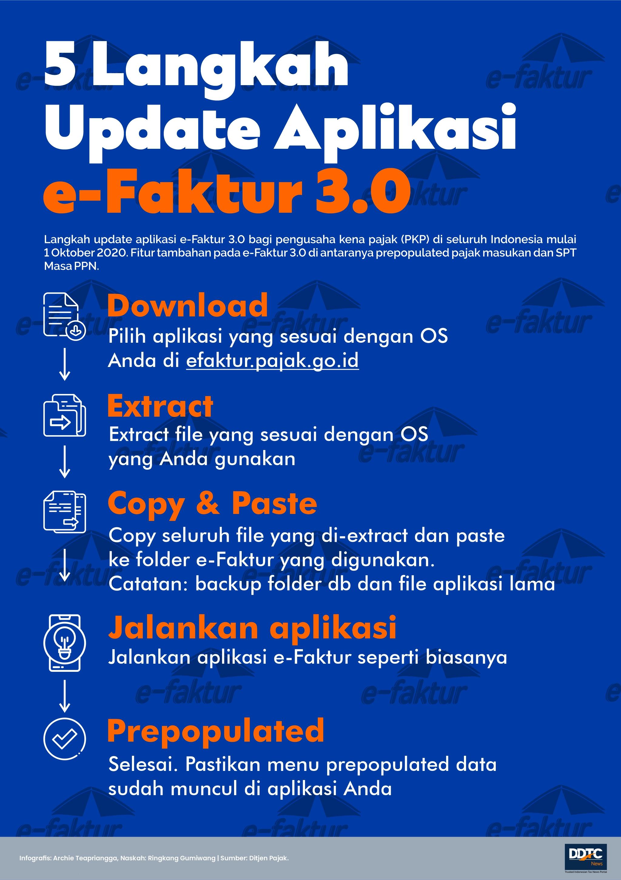 Lima Langkah Mudah Update e-Faktur versi 3.0