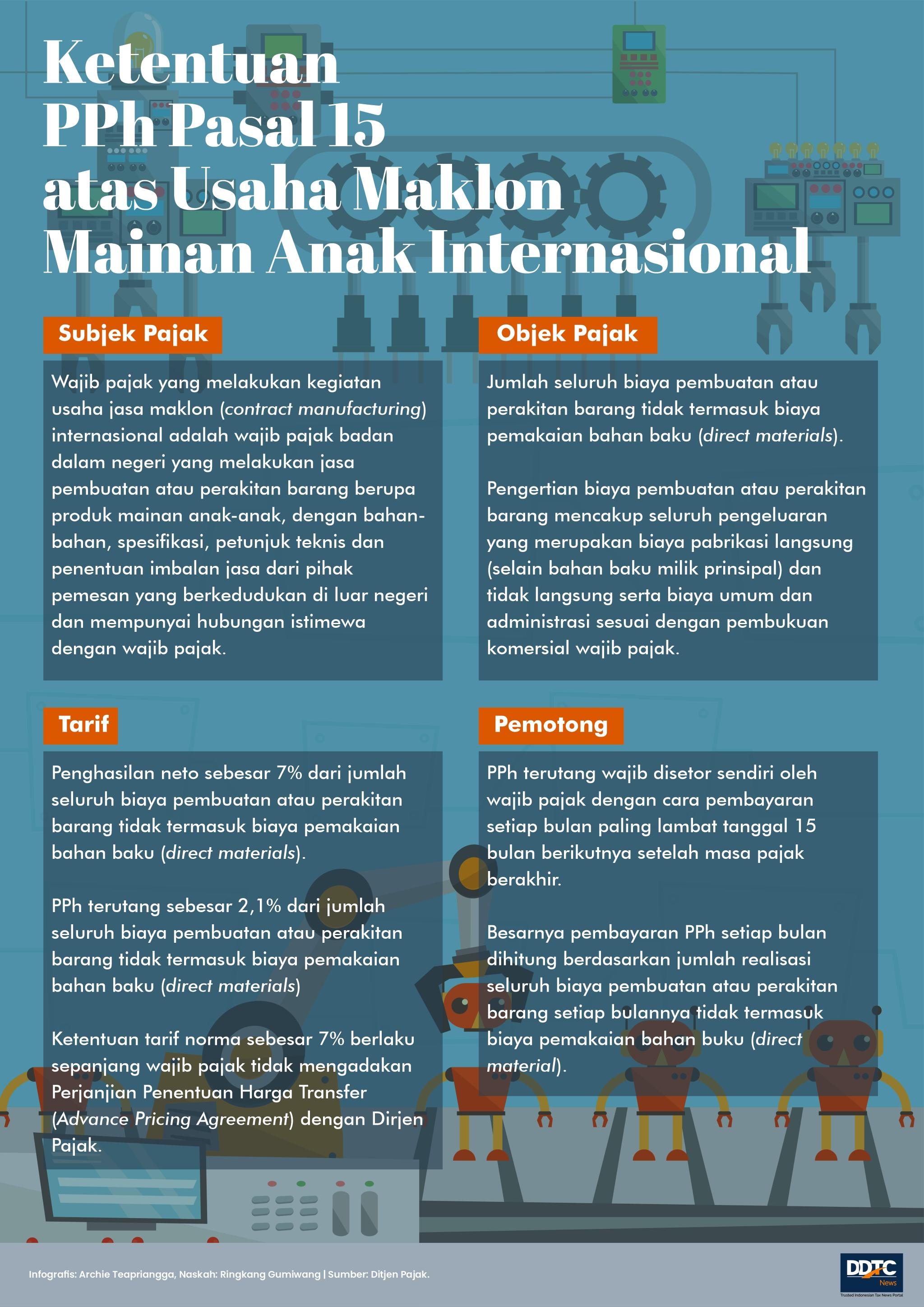 Ketentuan PPh Pasal 15 atas Usaha Maklon Mainan Anak Internasional