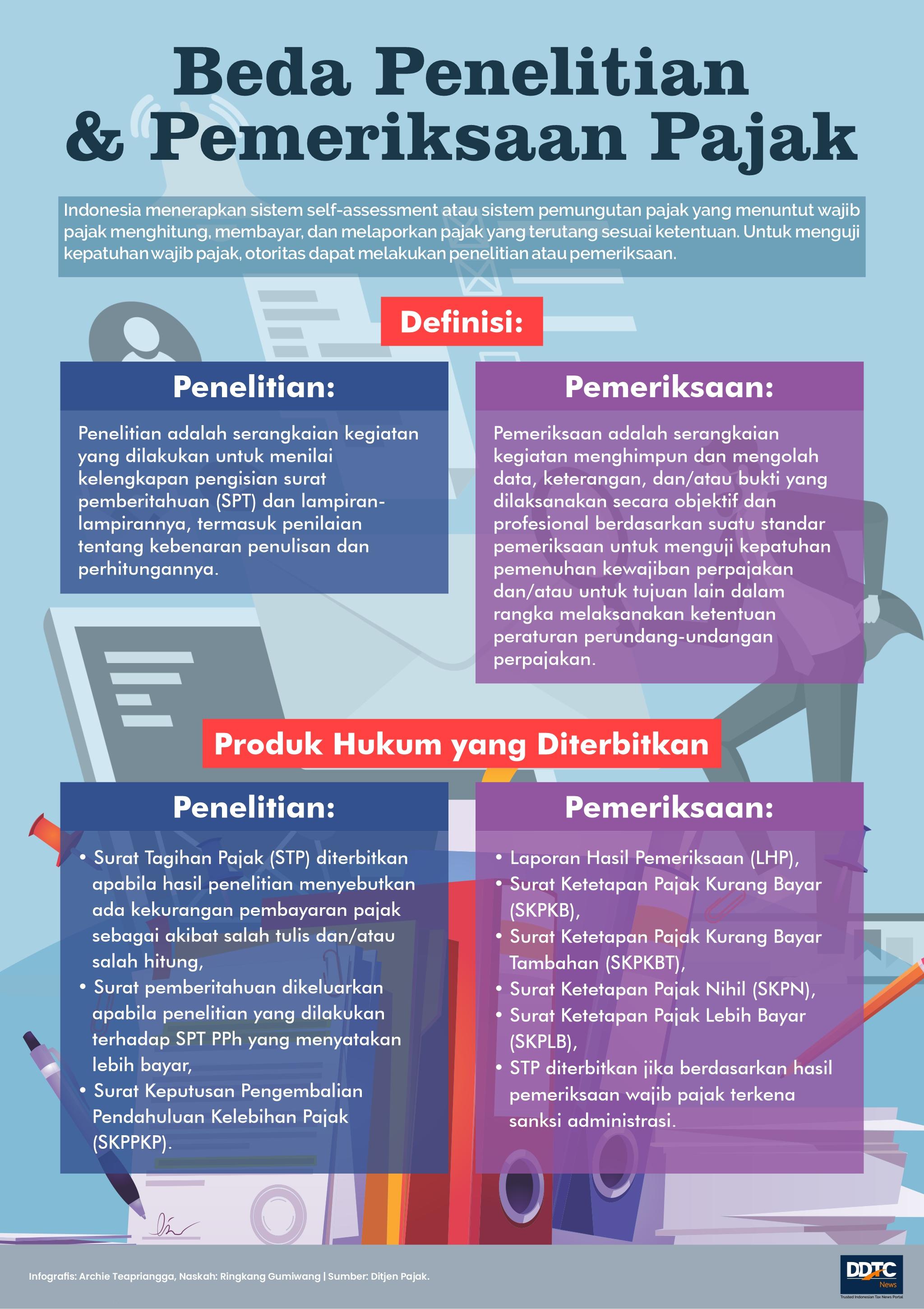 Beda Penelitian dan Pemeriksaan Pajak