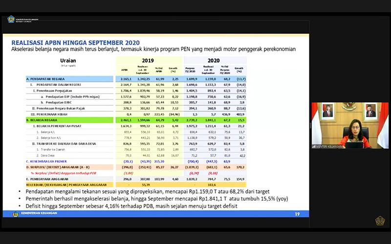 Makin Dalam, Realisasi Penerimaan Pajak Hingga September Minus 16,9%