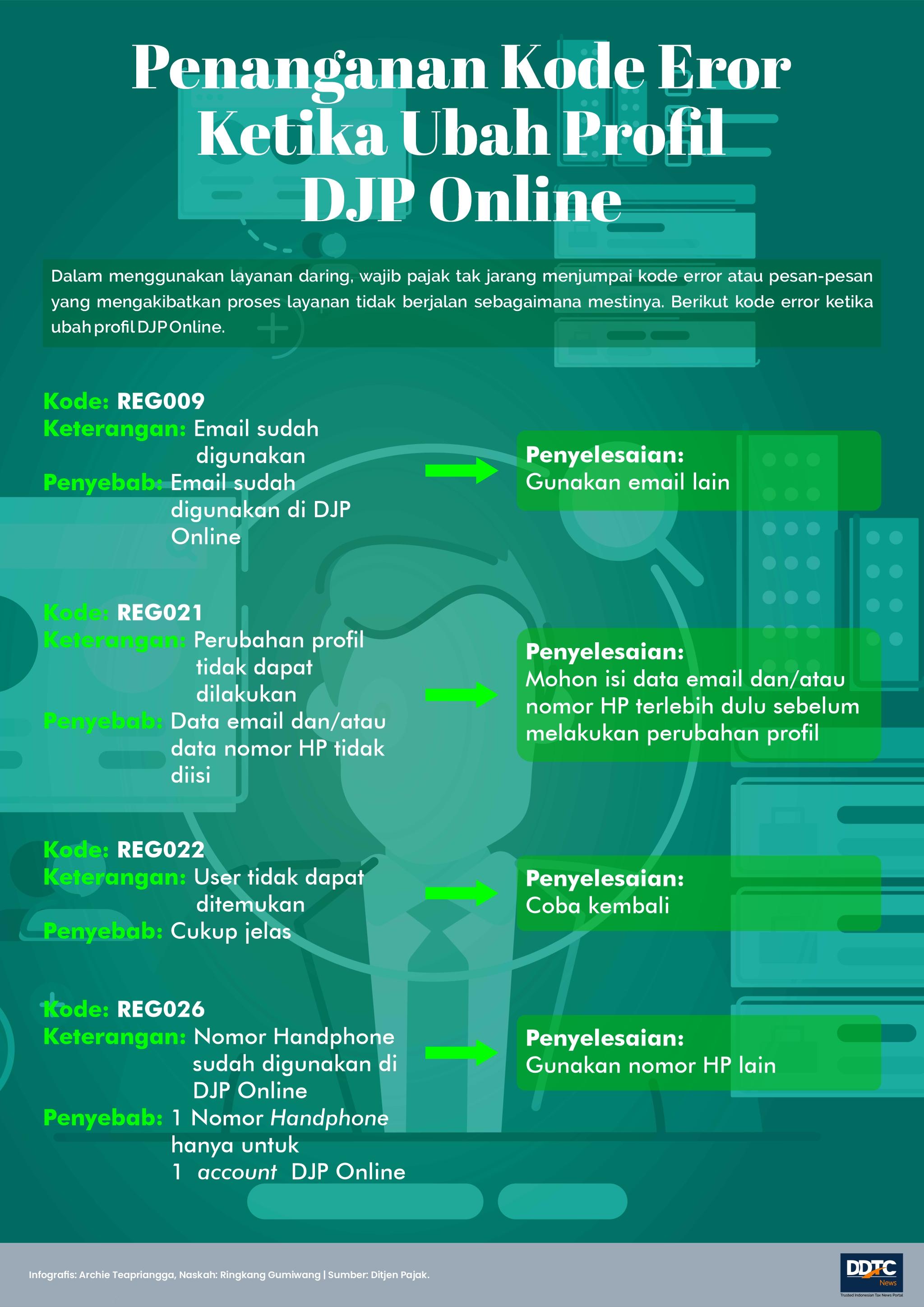 Sederet Kode Eror Saat Ubah Profil DJP Online