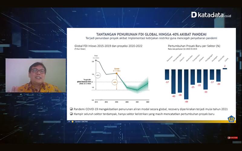 Soal Peningkatan Investasi Pascapandemi Covid-19, Ini Kata BKF