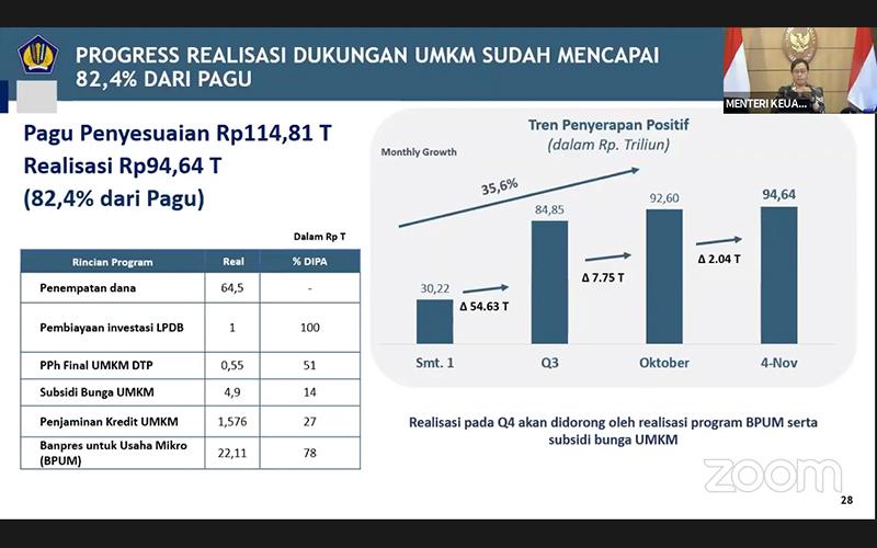 Soal Pelaku UMKM yang Manfaatkan Insentif Pajak, Ini Kata Sri Mulyani 