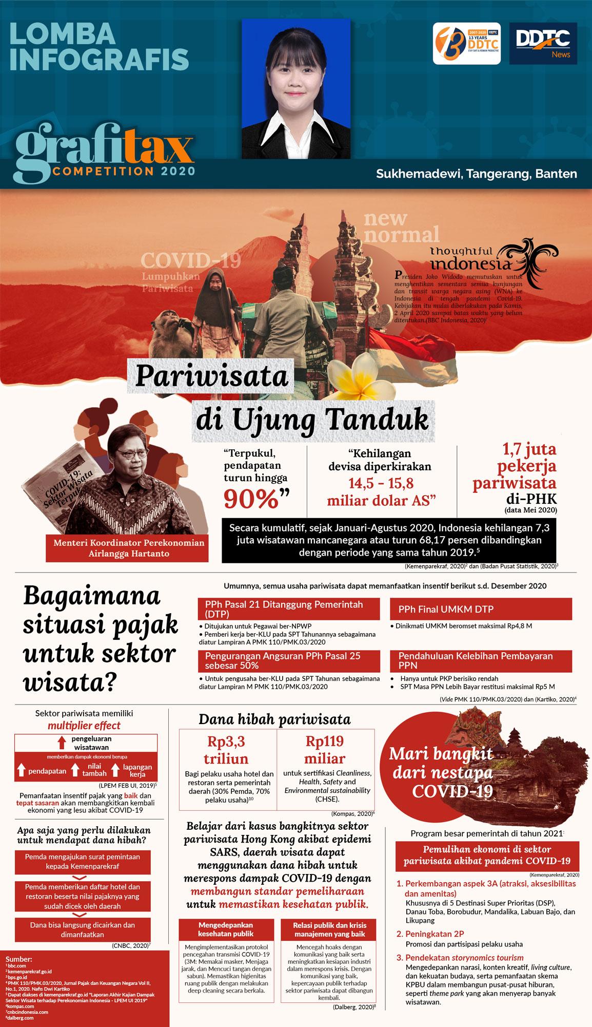 Pariwisata di Ujung Tanduk