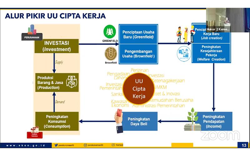 UU Cipta Kerja Disebut Bisa Atasi Masalah Defisit Transaksi Berjalan