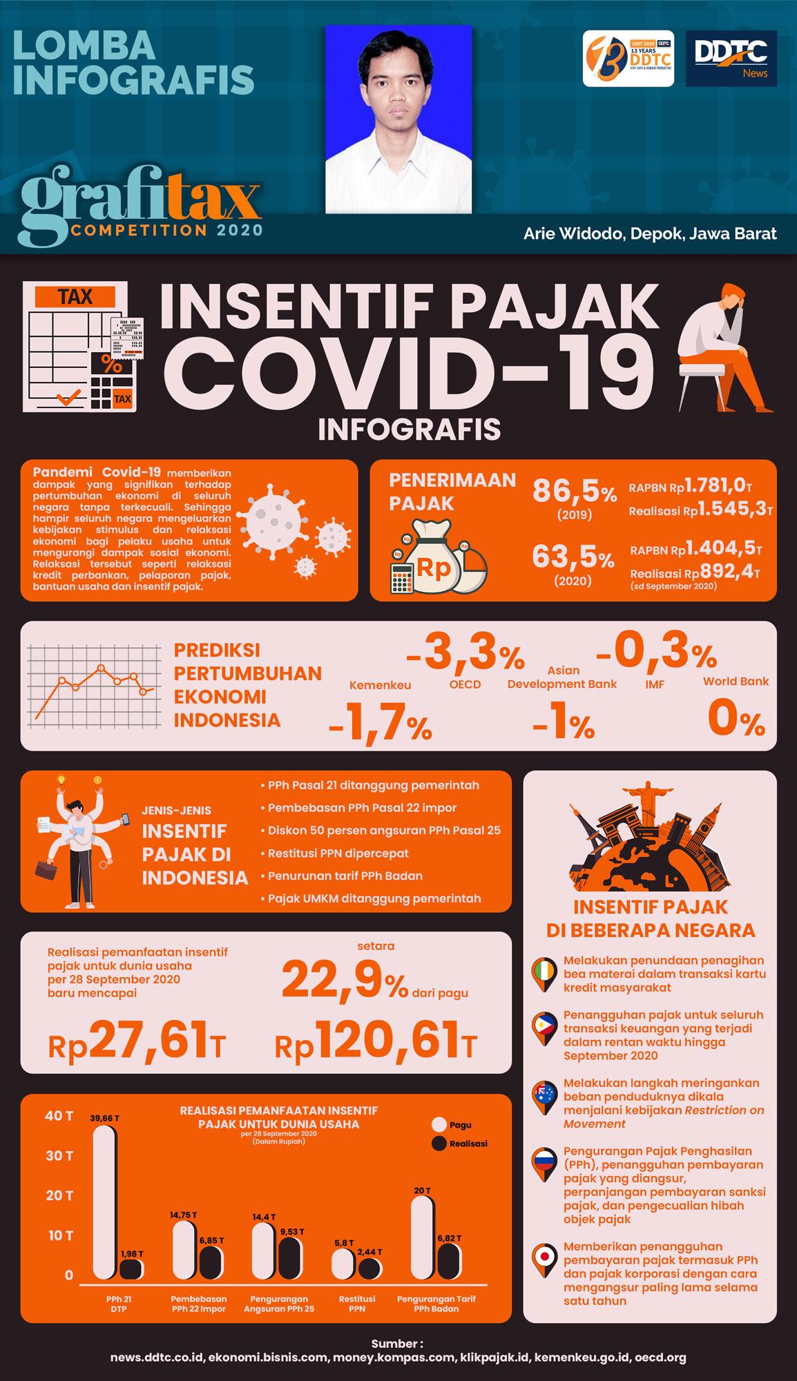 Insentif Pajak Covid-19