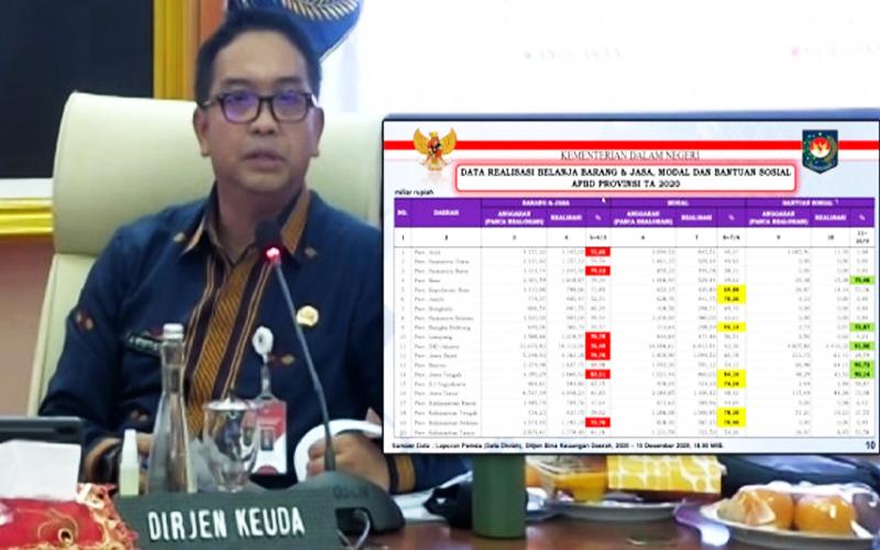 Duh, Serapan Anggaran 346 Daerah Masih di Bawah 75%