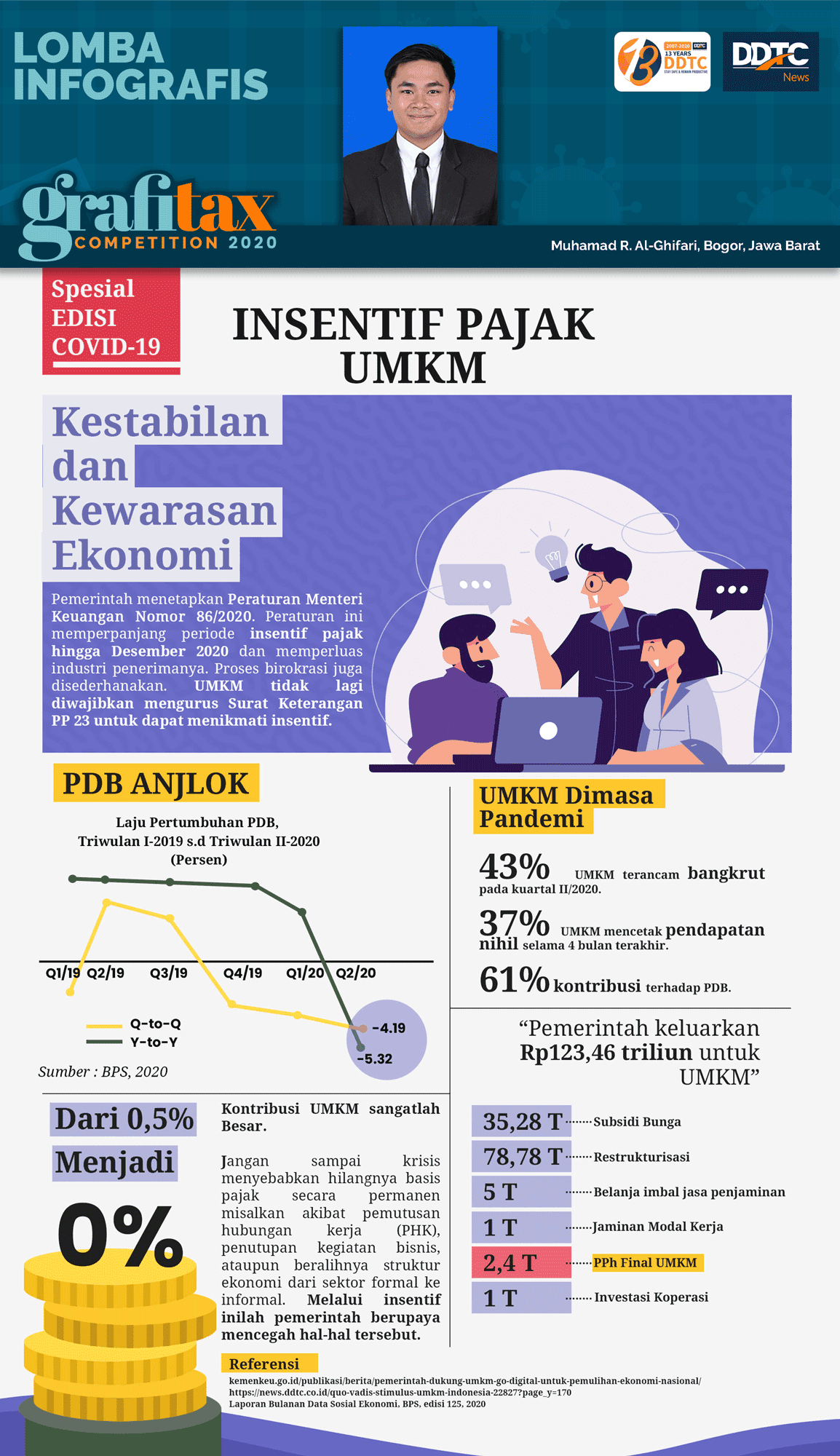 Insentif Pajak UMKM: Kestabilan & Kewarasan Ekonomi