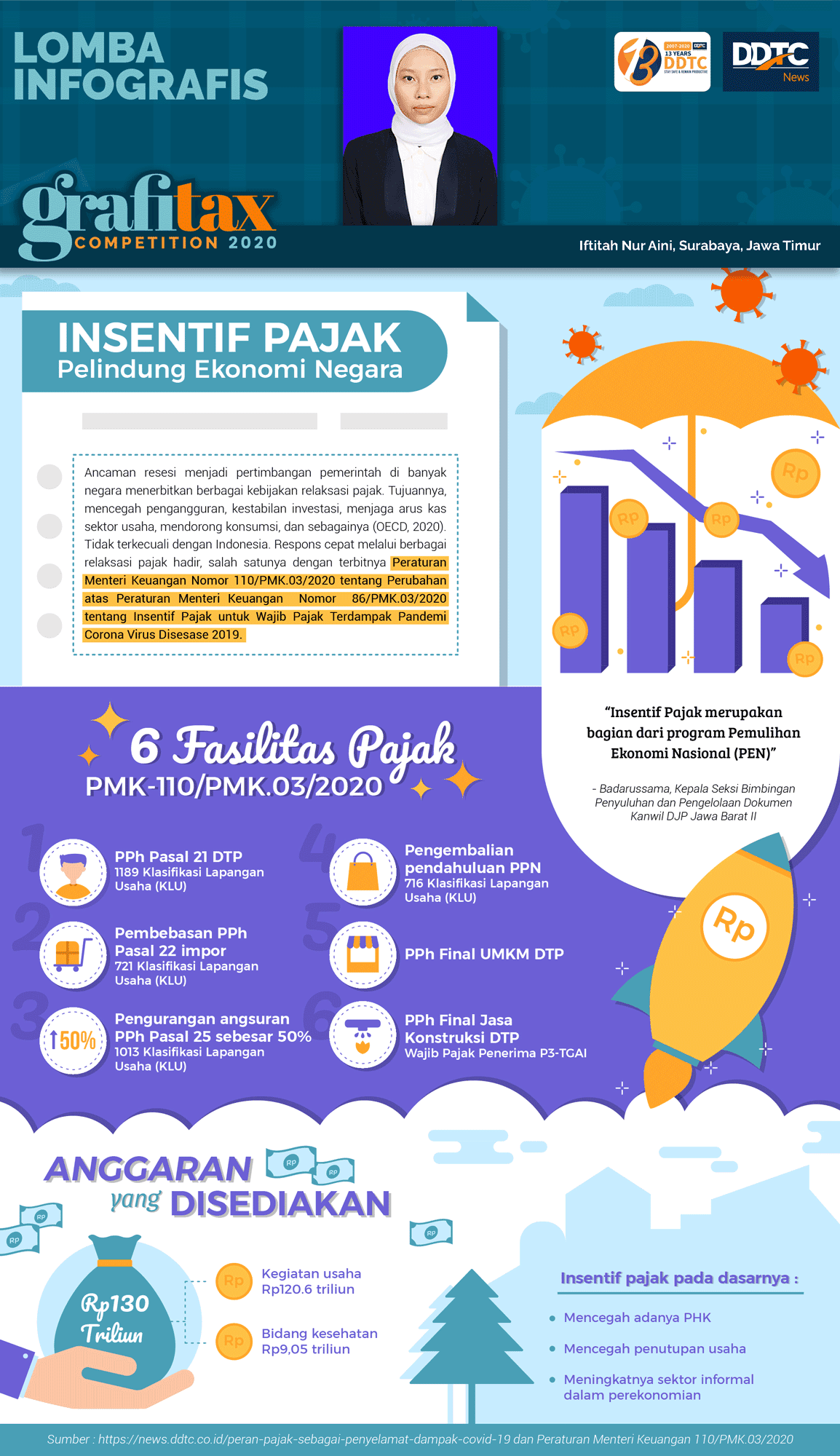 Insentif Pajak sebagai Pelindung Ekonomi Negara