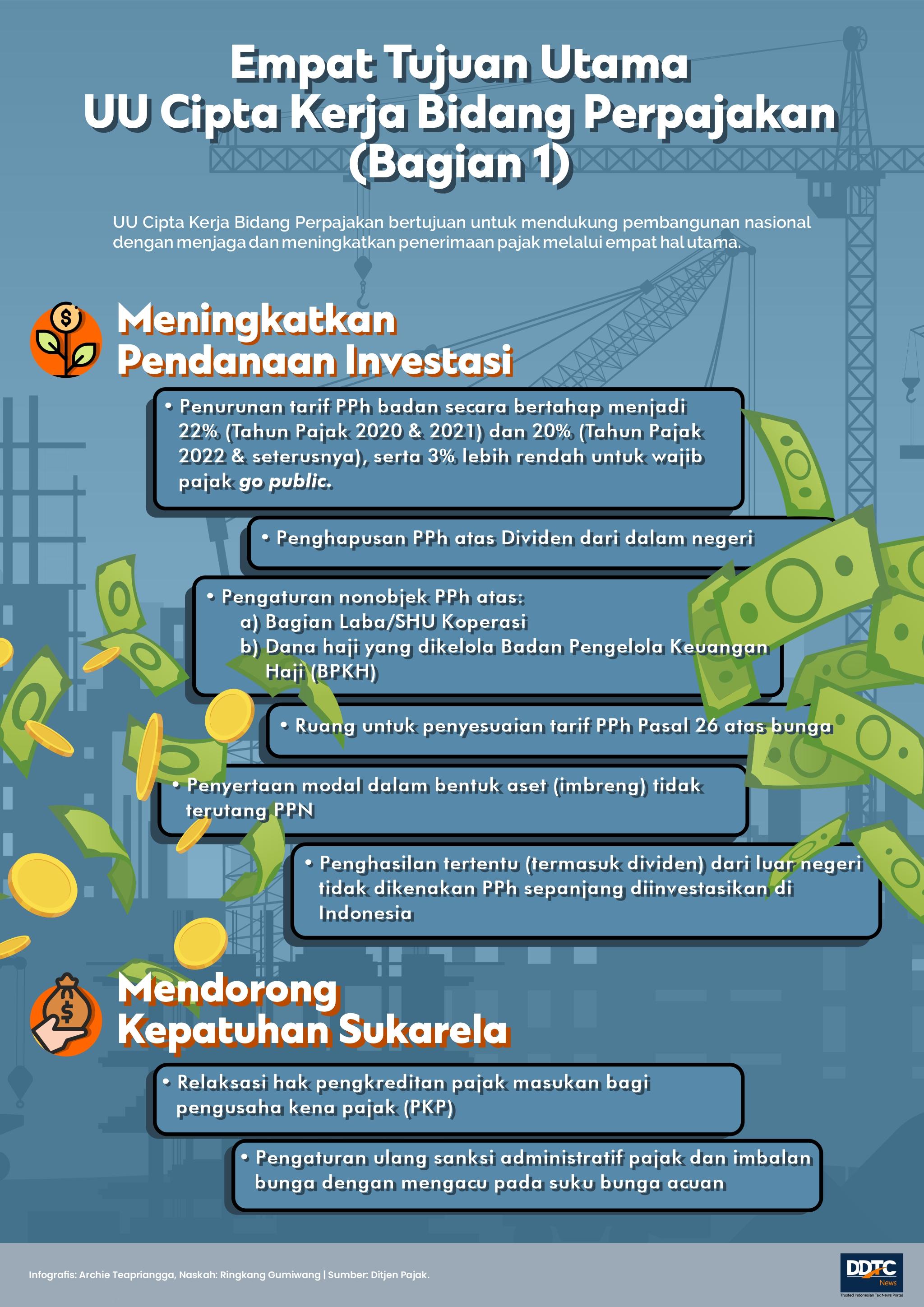 Empat Tujuan dan Pokok UU Cipta Kerja Bidang Perpajakan (Bagian 1)