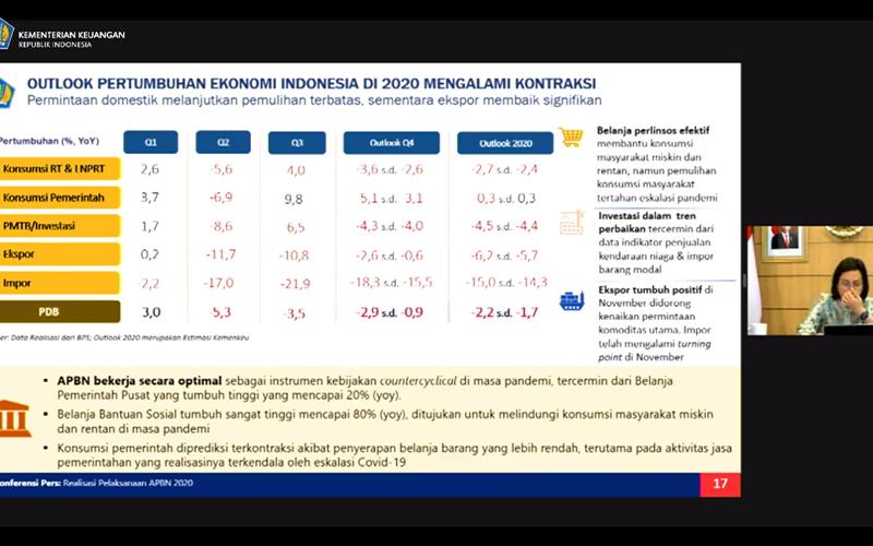 Proyeksi Ekonomi Kuartal IV/2020, Sri Mulyani: -0,9% Hingga -2,9%