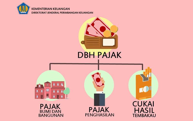 Dapat Tawaran Bank Depositokan DBH Pajak, Pemda Menolak