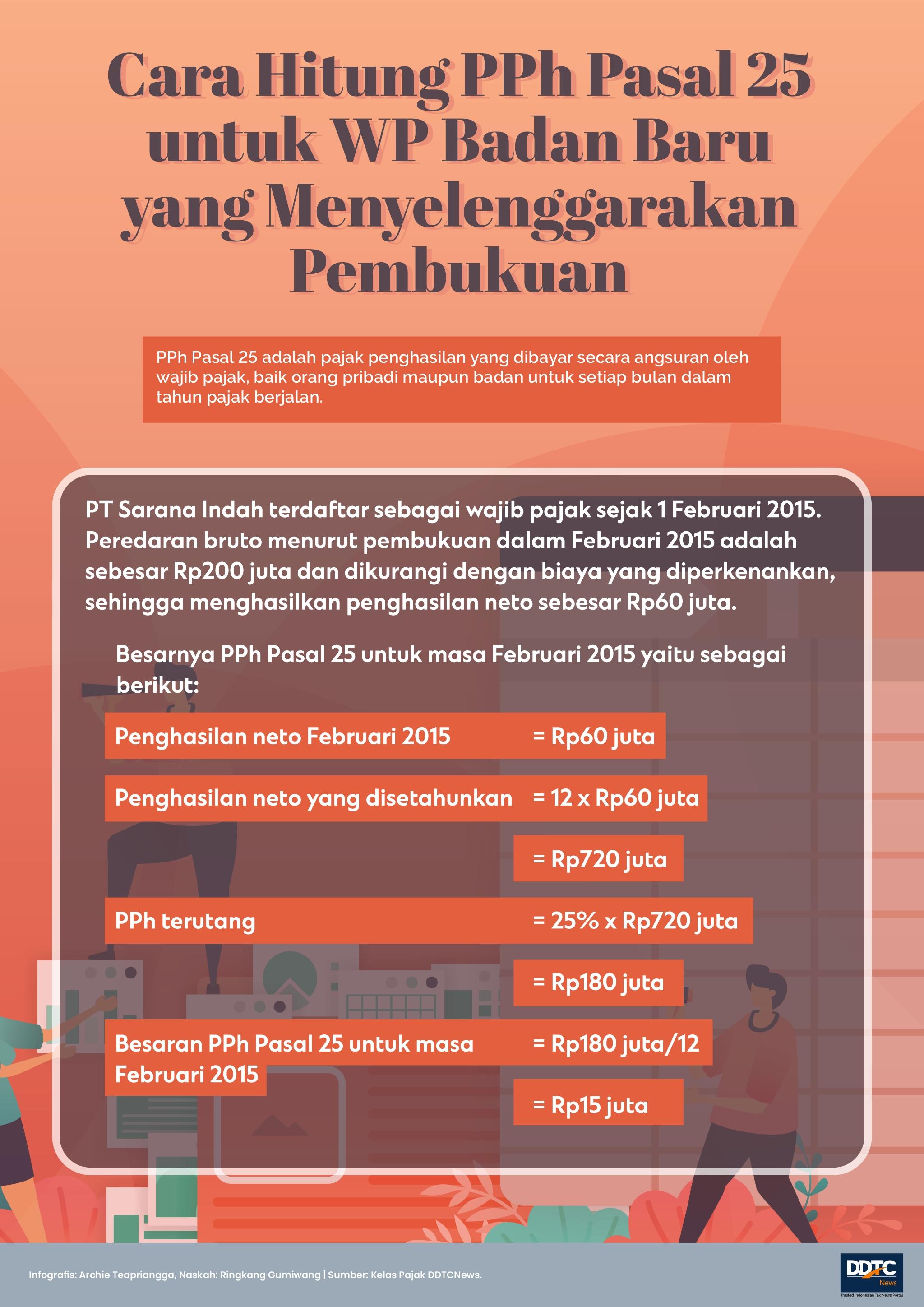 Cara Hitung PPh Pasal 25 untuk Wajib Pajak Badan Baru