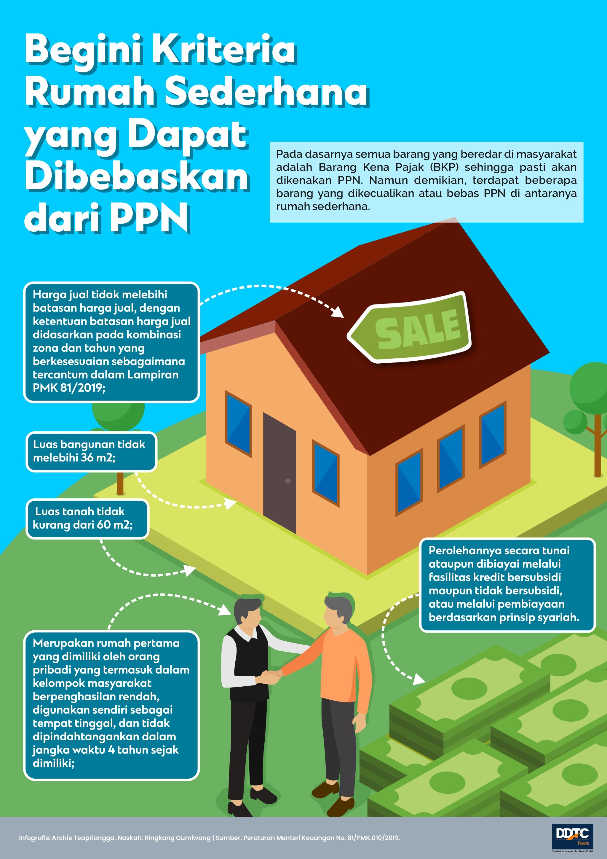 Begini Kriteria Rumah Sederhana yang Dapat Dibebaskan dari PPN