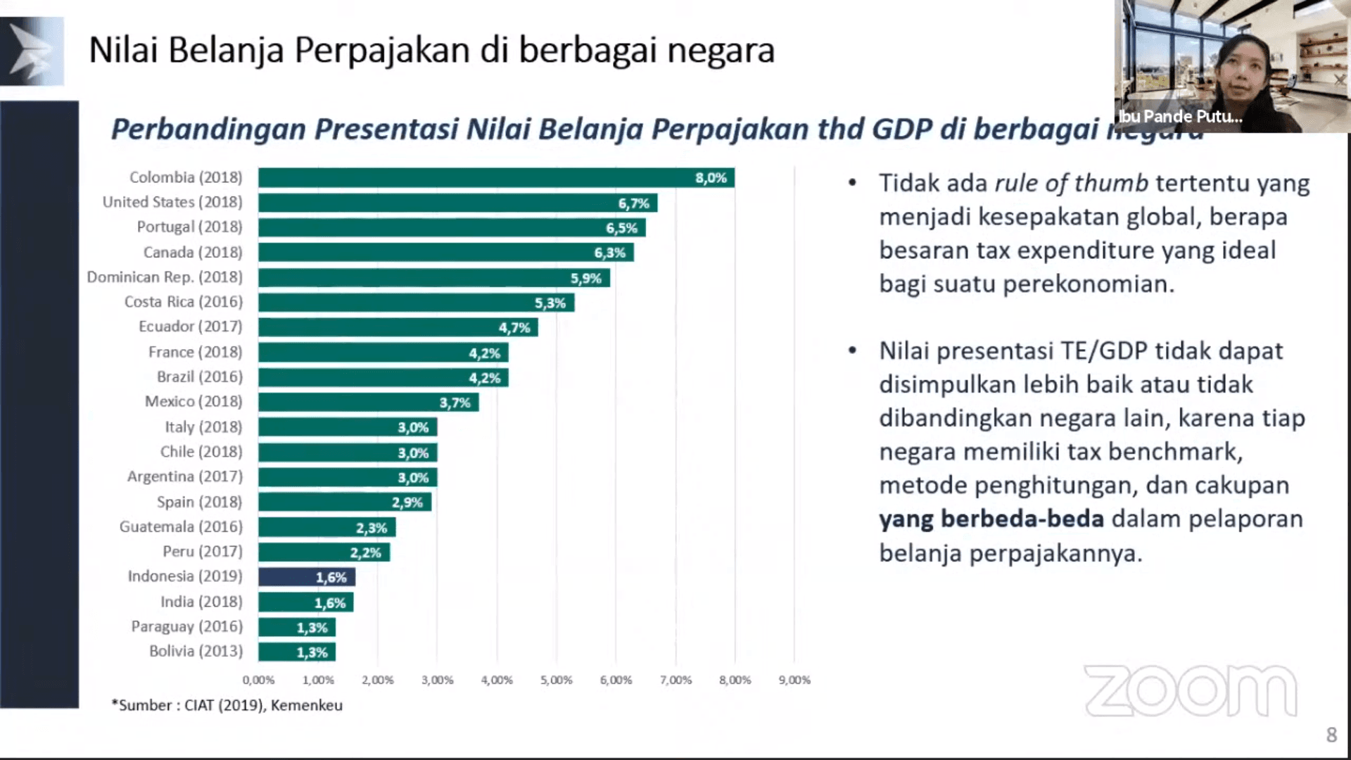 BKF: Nominal Belanja Perpajakan Antarnegara Tak Dapat Dibandingkan