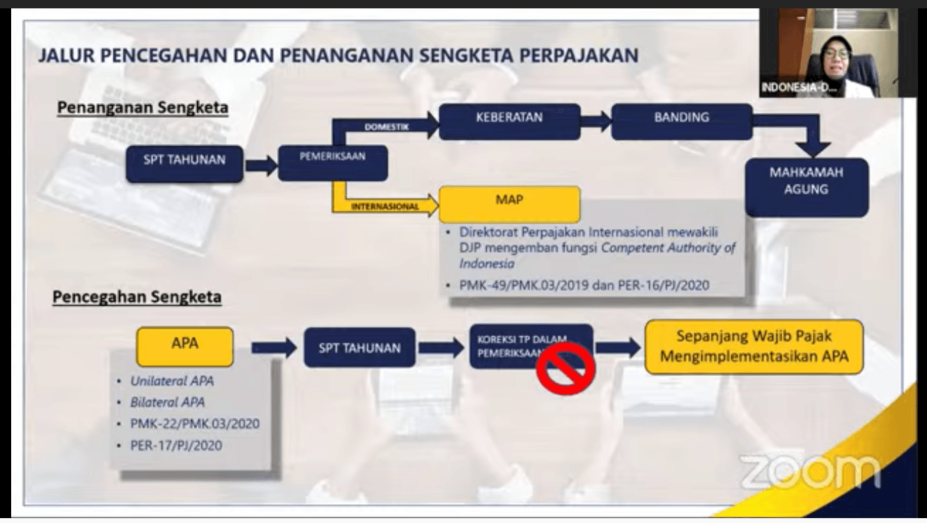 DJP: Sudah Ada WP Ajukan Peninjauan APA Akibat Pandemi