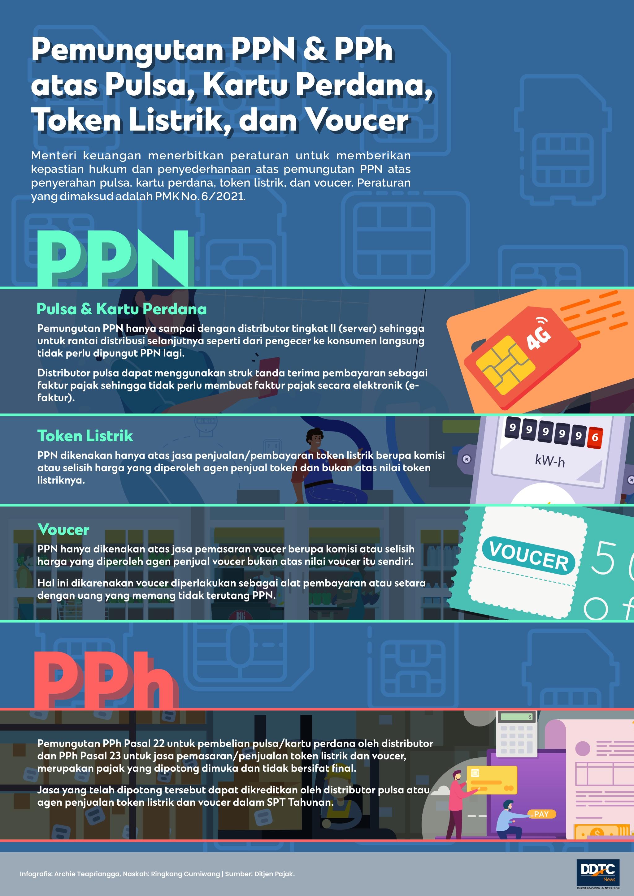 Begini Ketentuan Pemungutan PPN atas Pulsa, Token Listrik dan Voucer