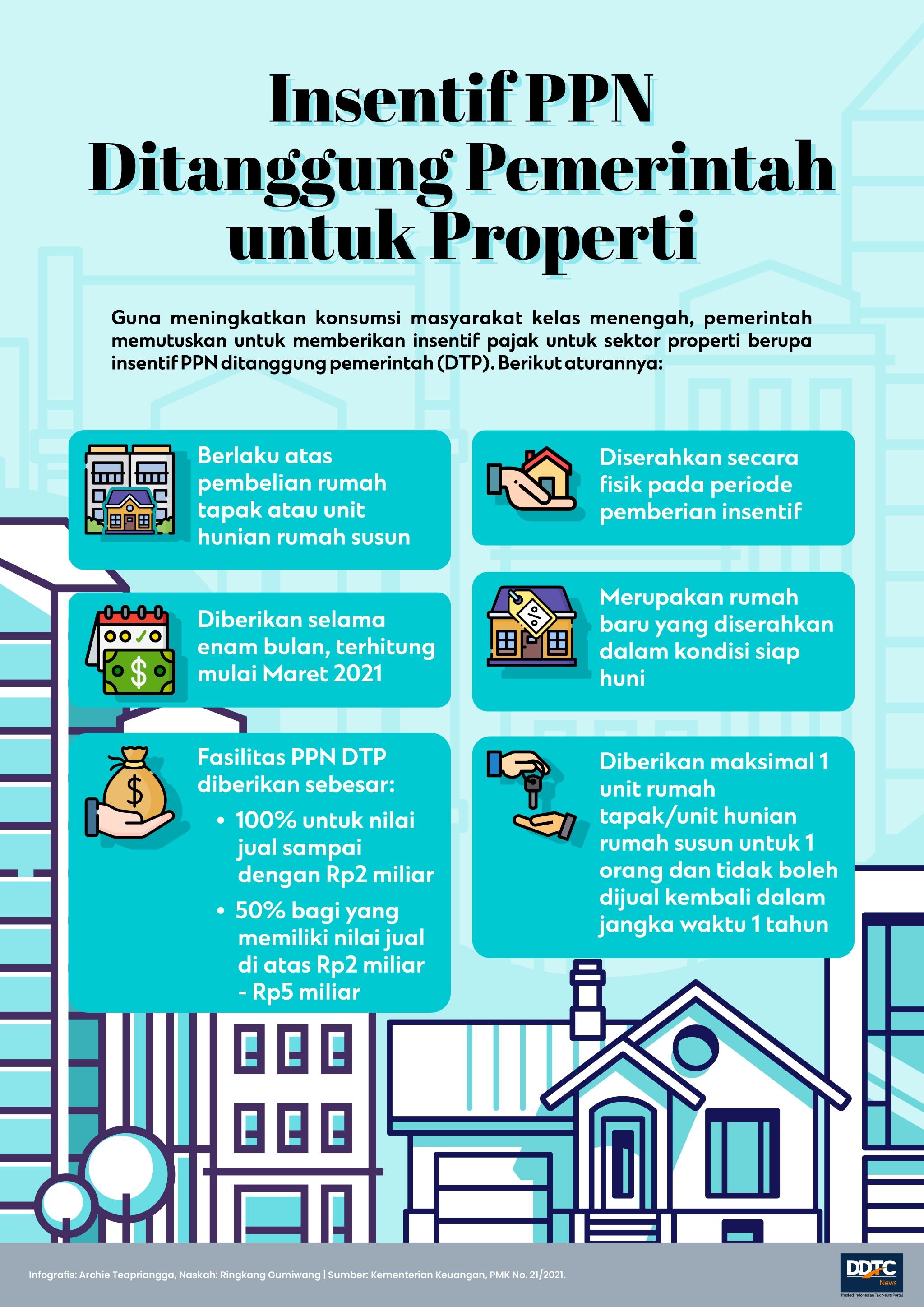 Syarat dan Ketentuan Insentif PPN Ditanggung Pemerintah untuk Properti