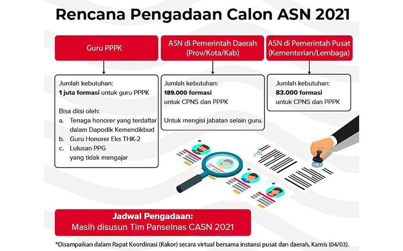 CASN 2021 Dimulai April, Ini Imbauan Pemerintah Bagi Para Pelamar 