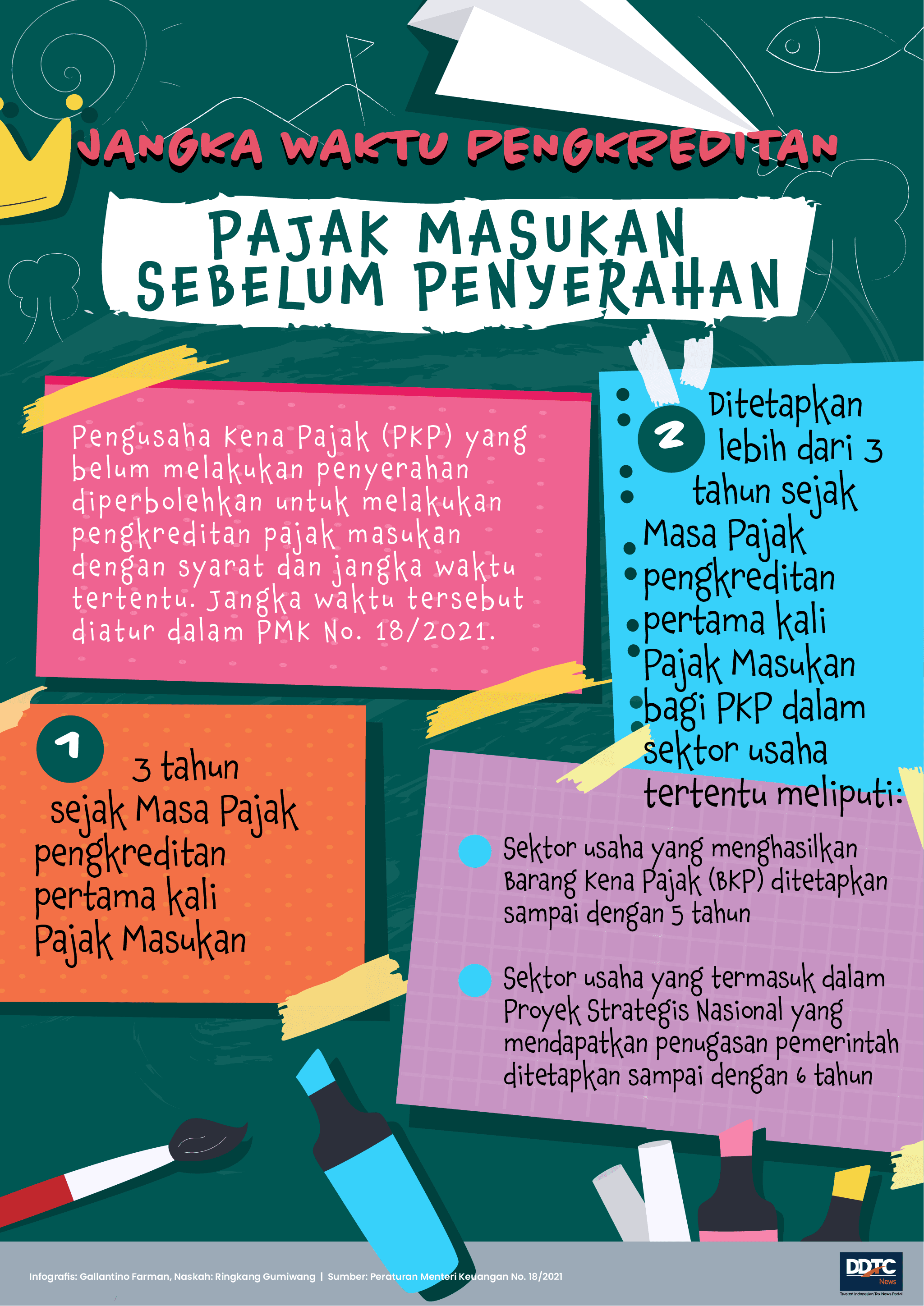 Batas Waktu Pengkreditan Pajak Masukan Sebelum Penyerahan